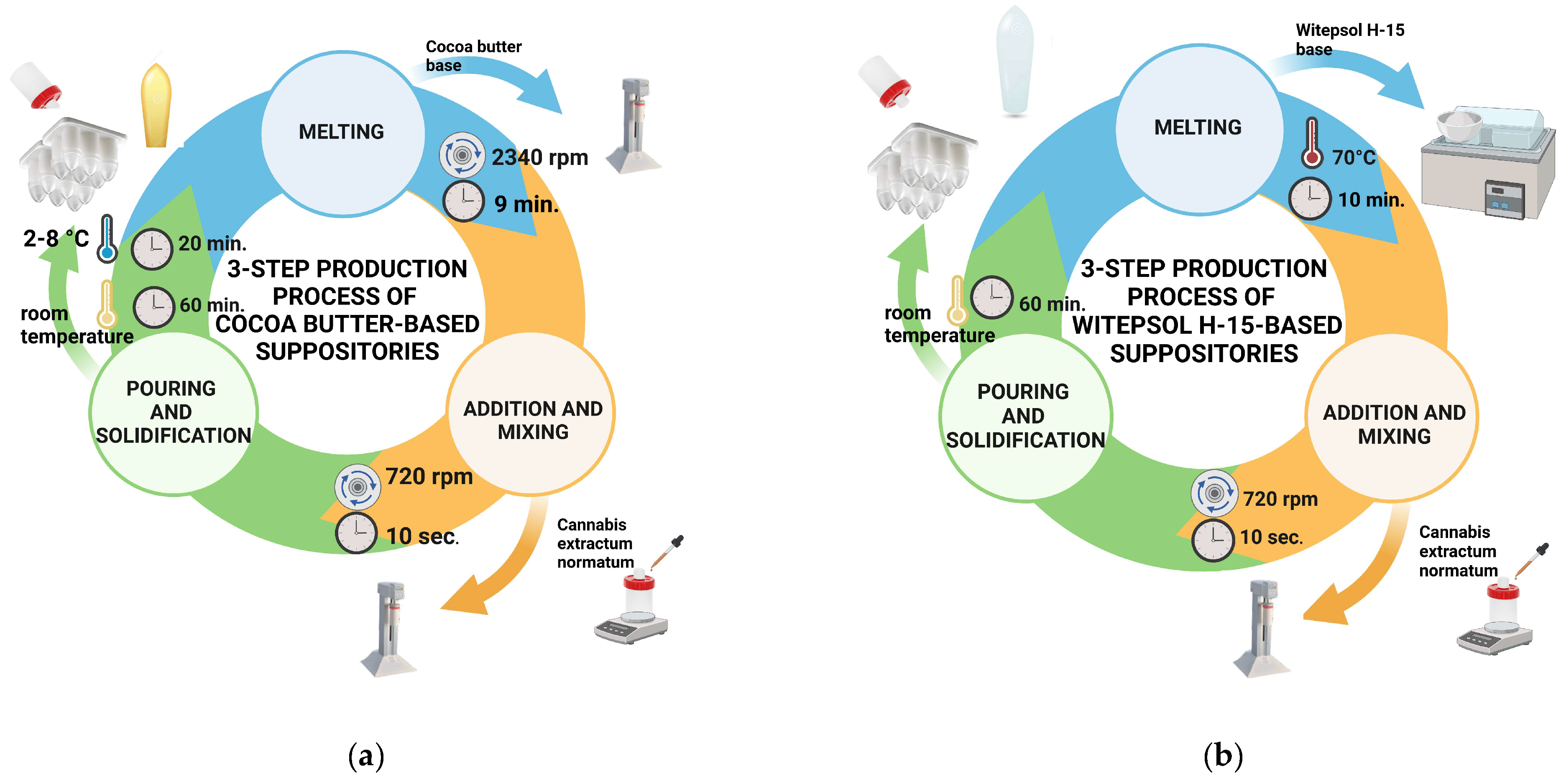 Pharmaceuticals 18 00073 g006