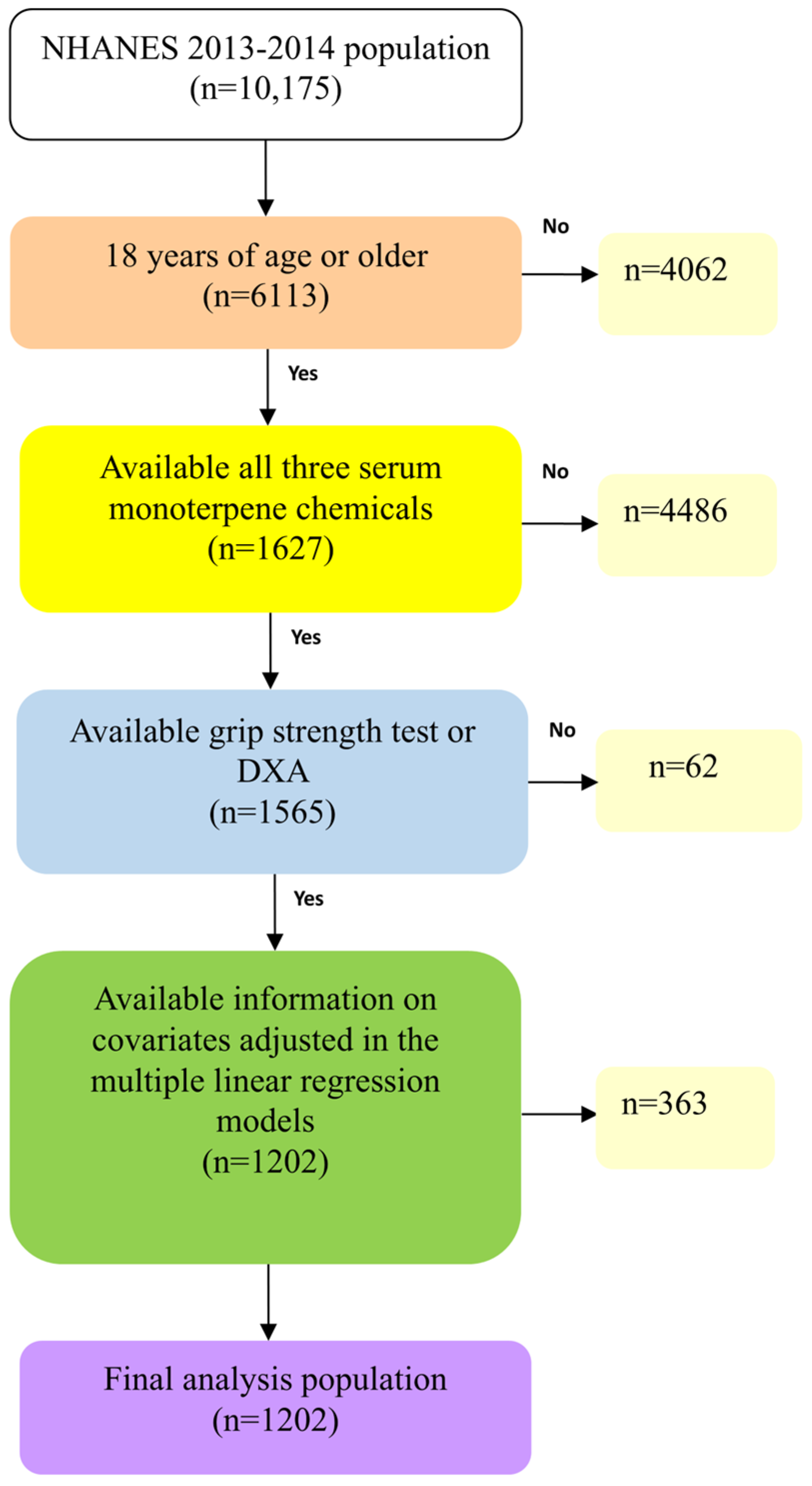 Pharmaceuticals 18 00074 g002