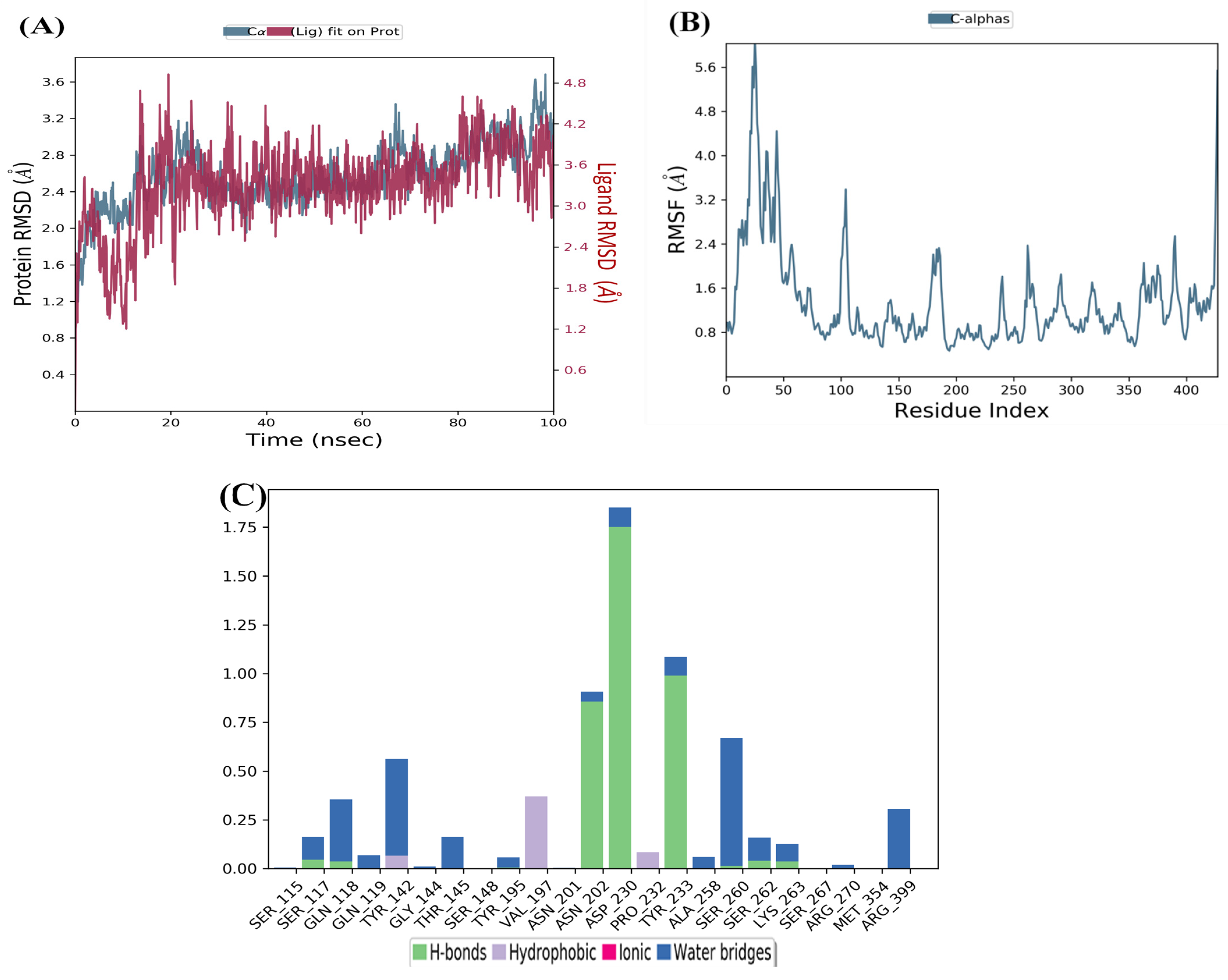 Pharmaceuticals 18 00076 g003