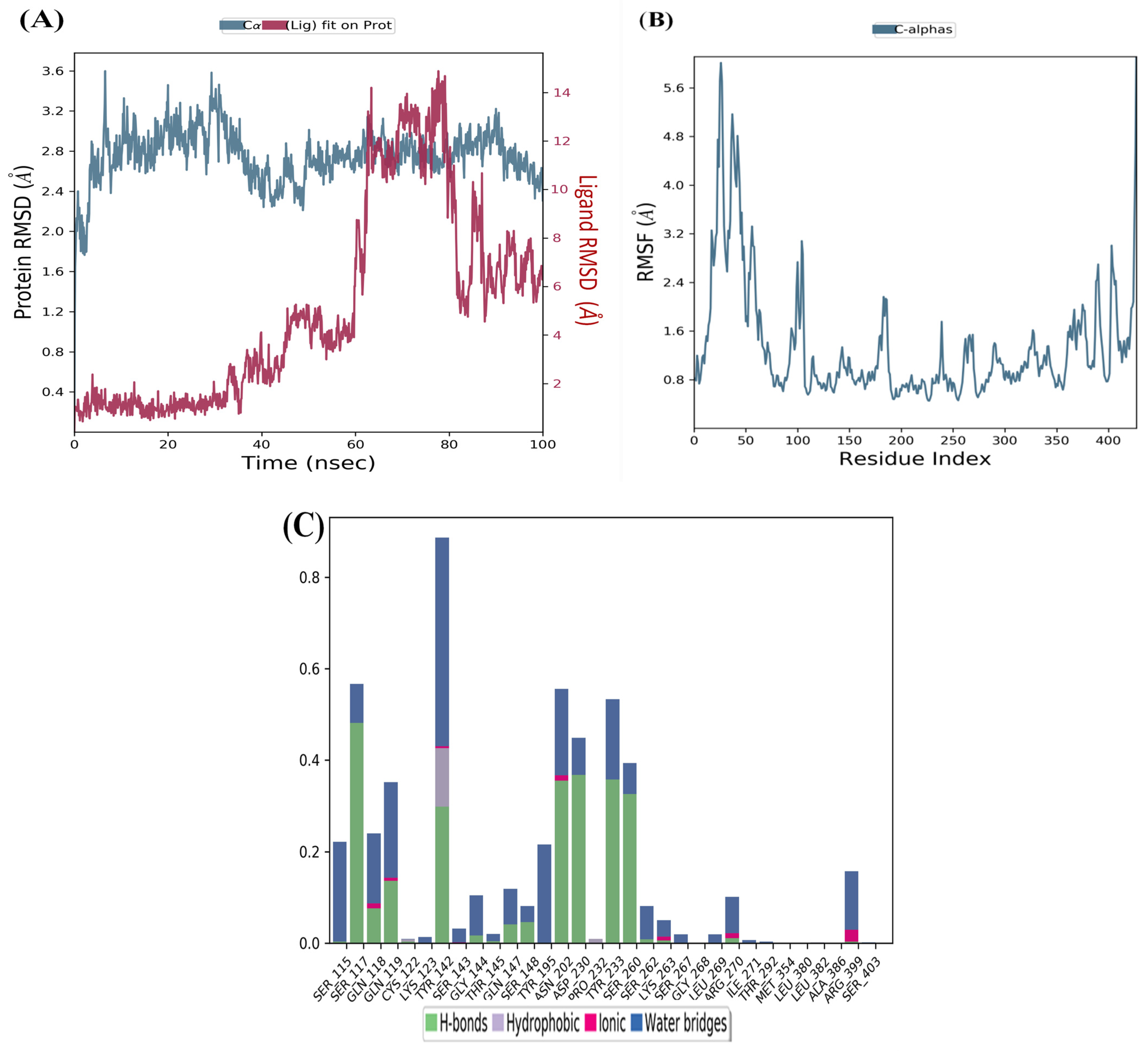 Pharmaceuticals 18 00076 g004