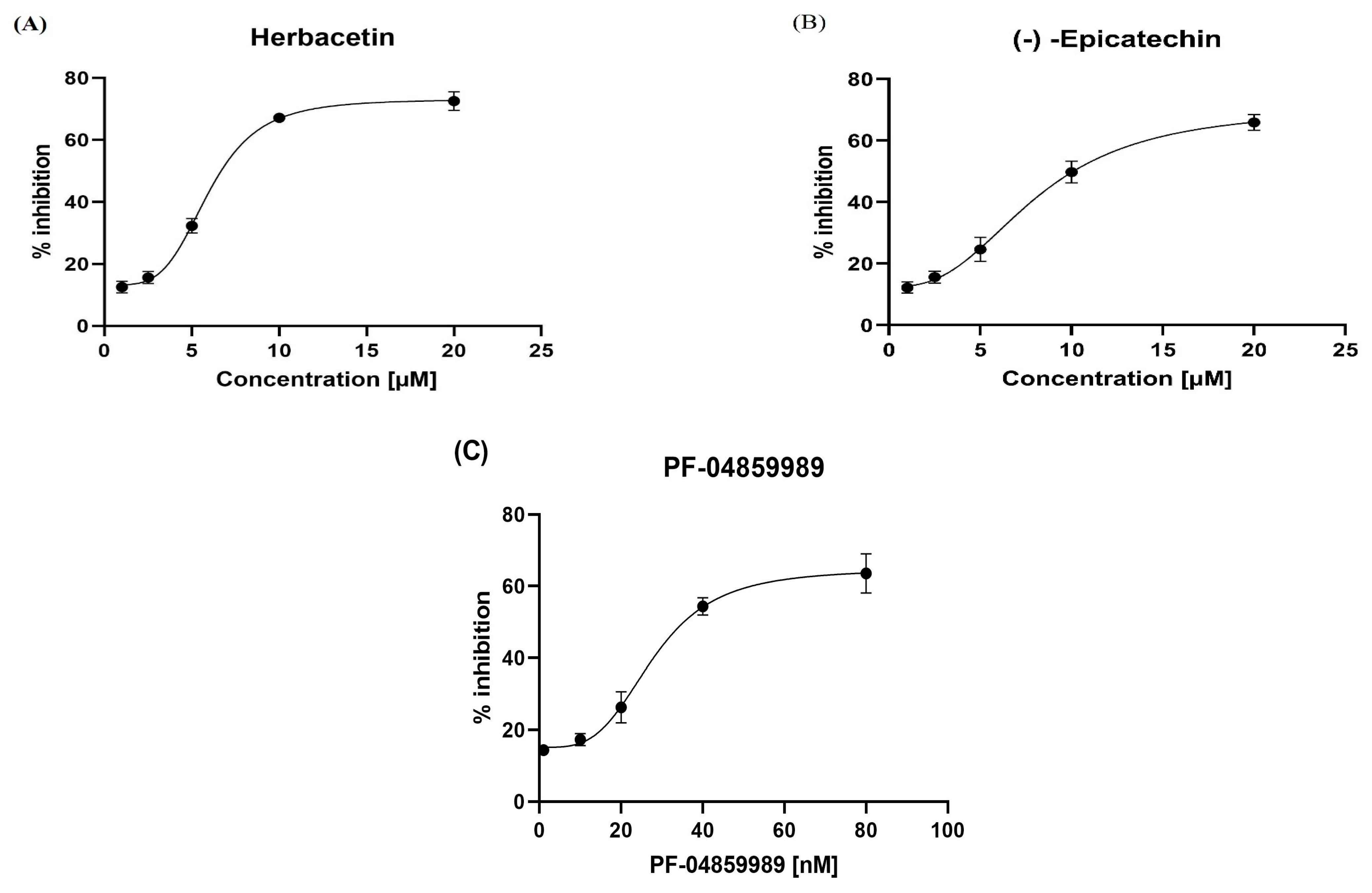 Pharmaceuticals 18 00076 g005