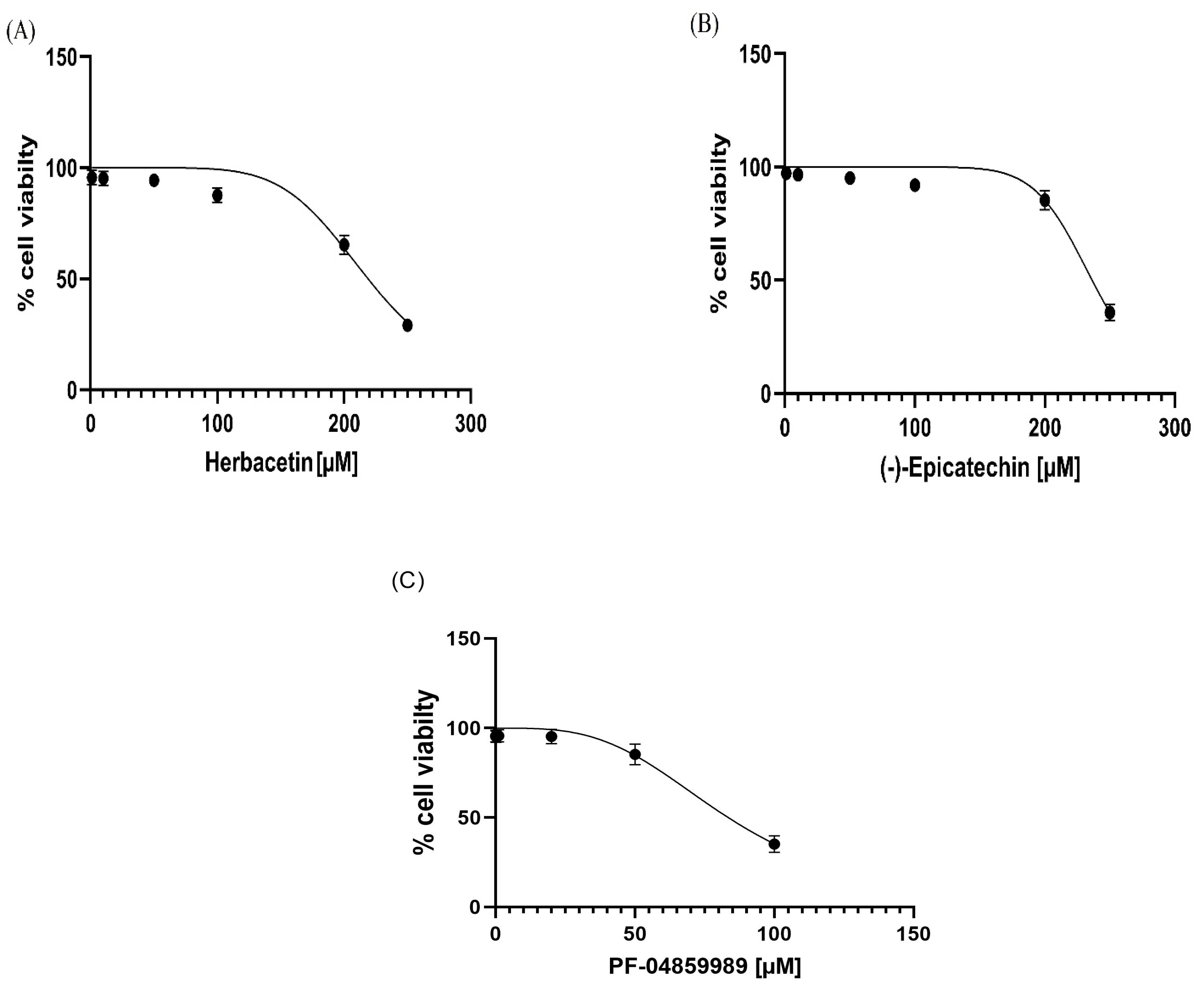 Pharmaceuticals 18 00076 g007
