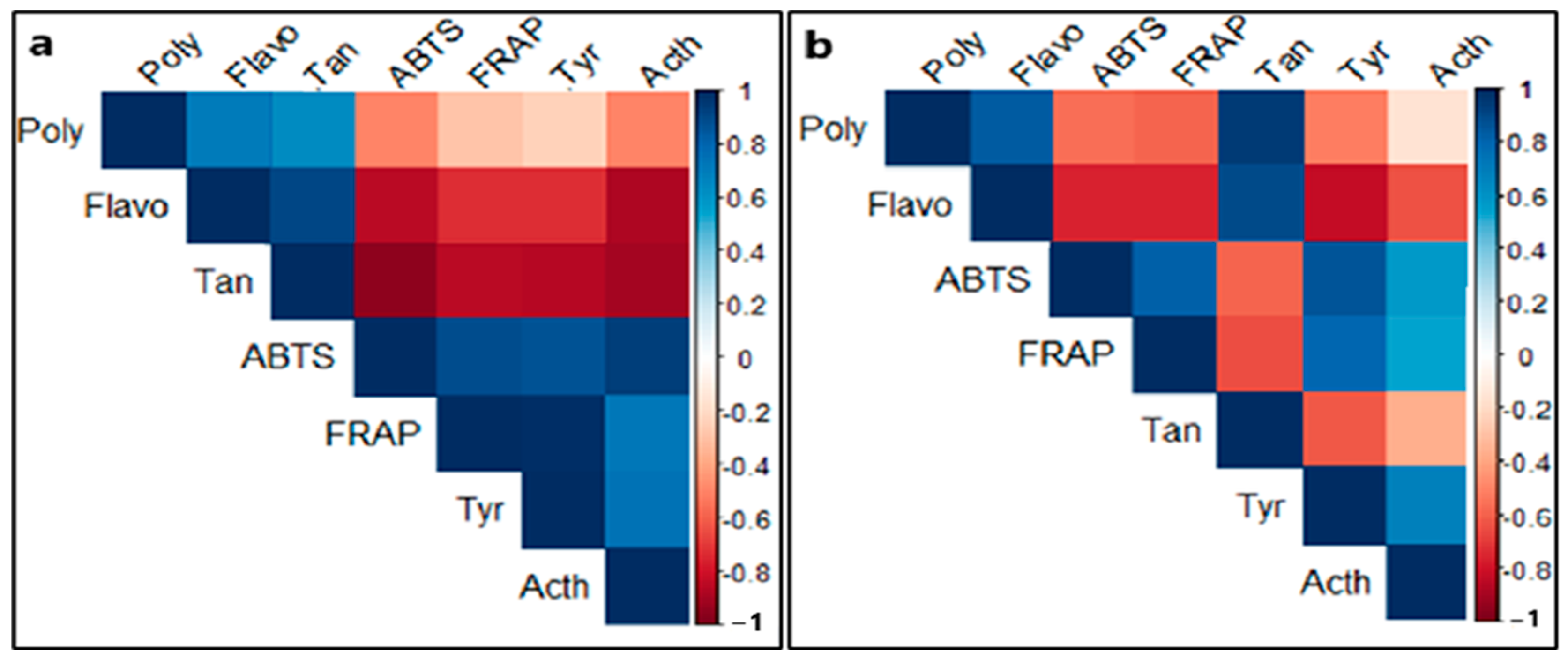 Pharmaceuticals 18 00077 g006