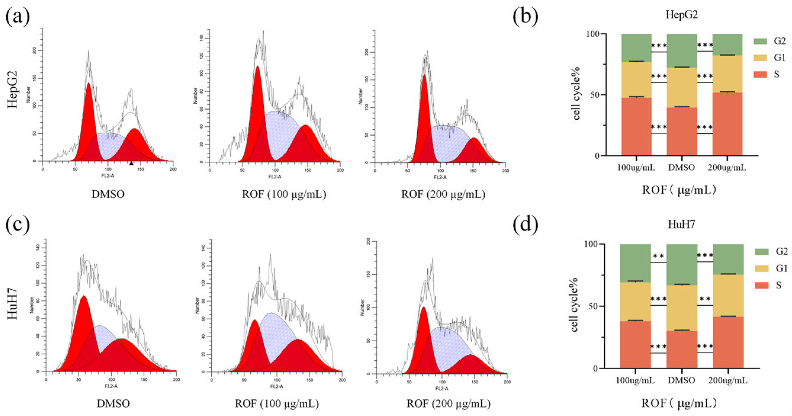 Pharmaceuticals 18 00079 g004