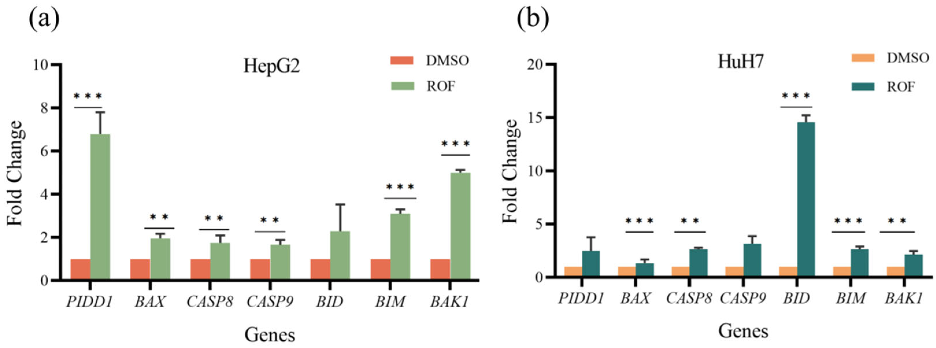 Pharmaceuticals 18 00079 g005