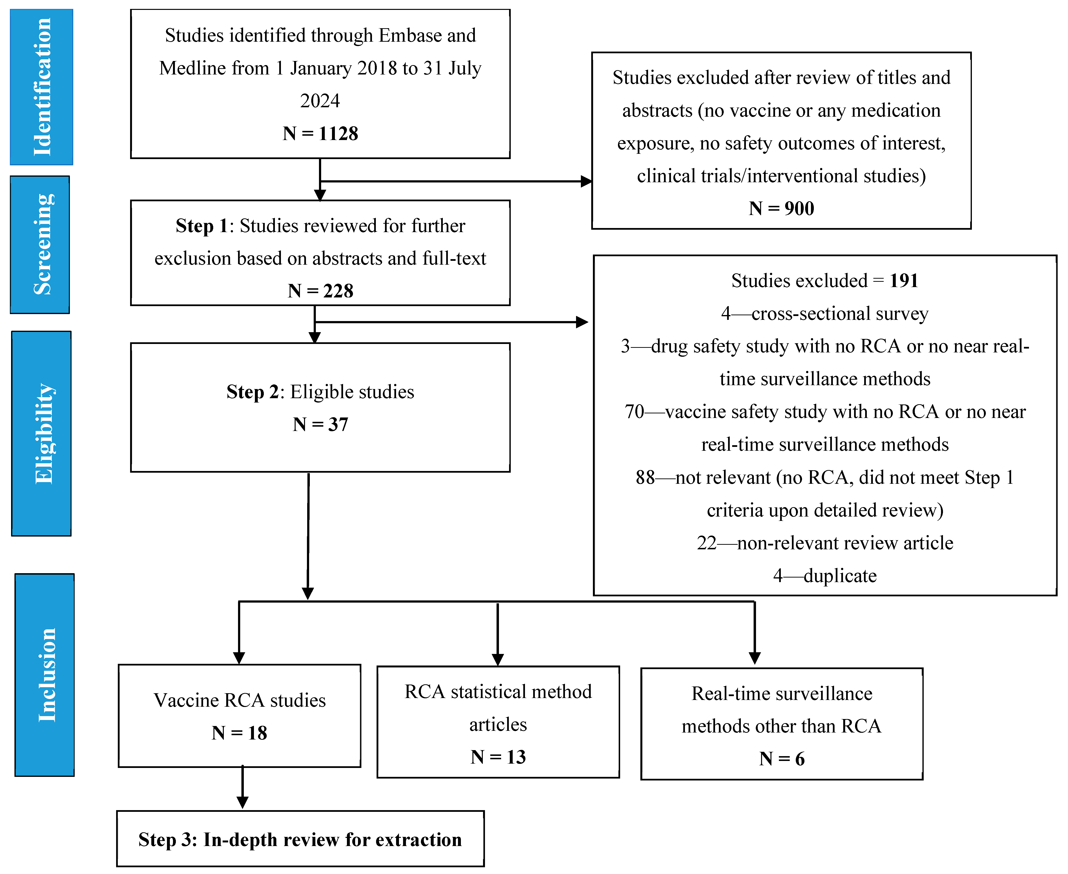 Pharmaceuticals 18 00080 g001