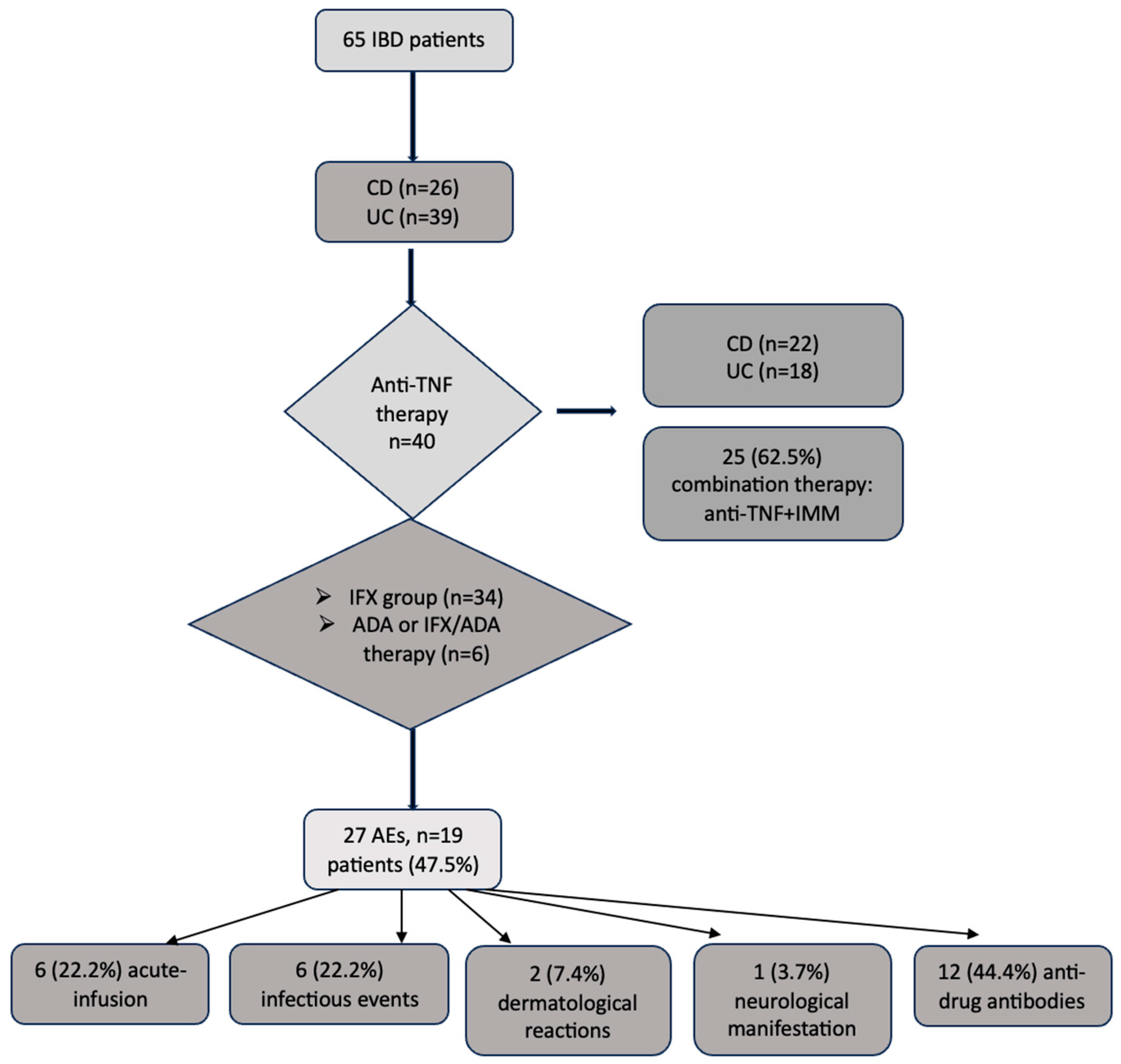 Pharmaceuticals 18 00084 g001 Pharmaceuticals 18 00084 g001