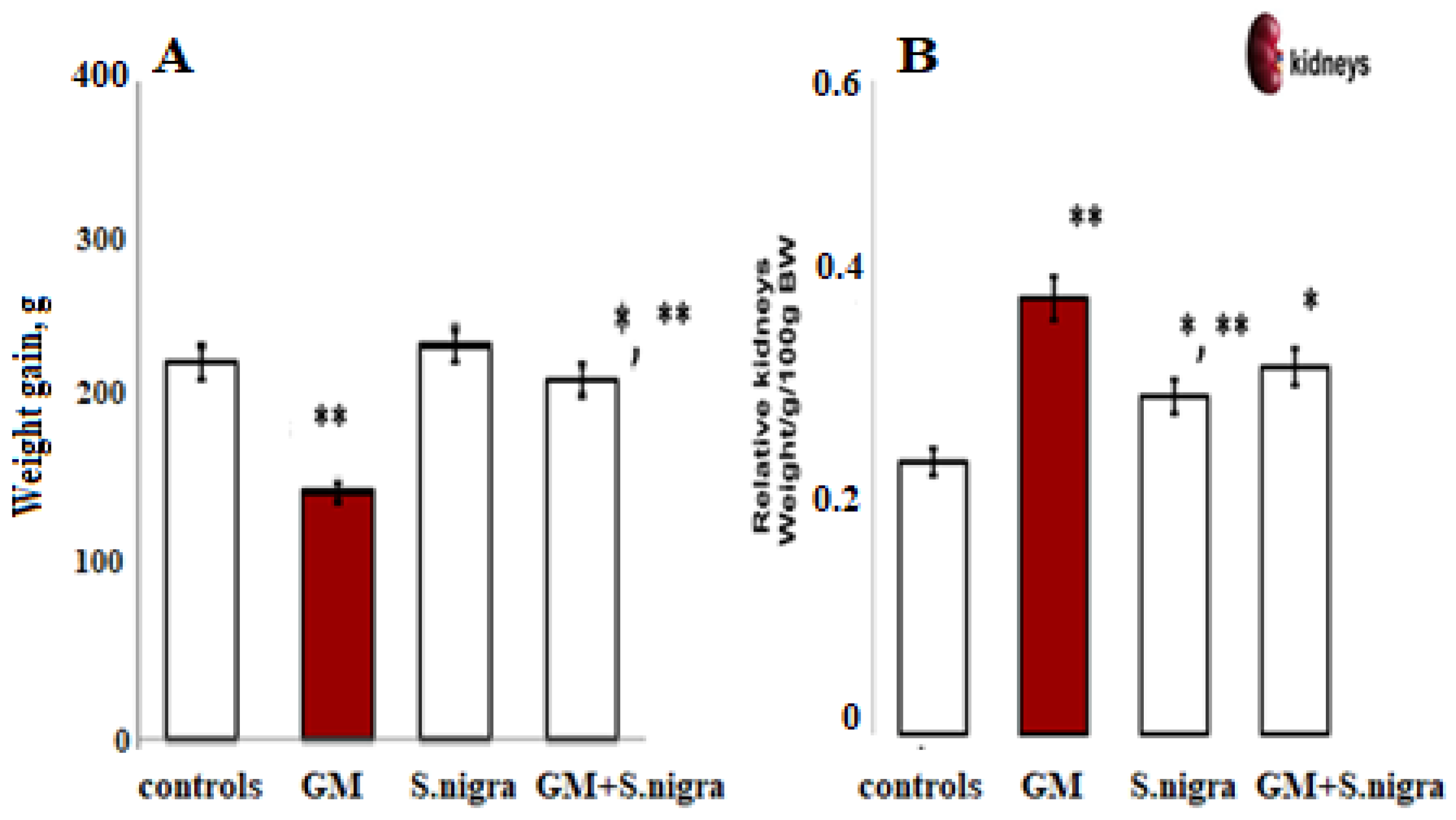 Pharmaceuticals 18 00085 g004