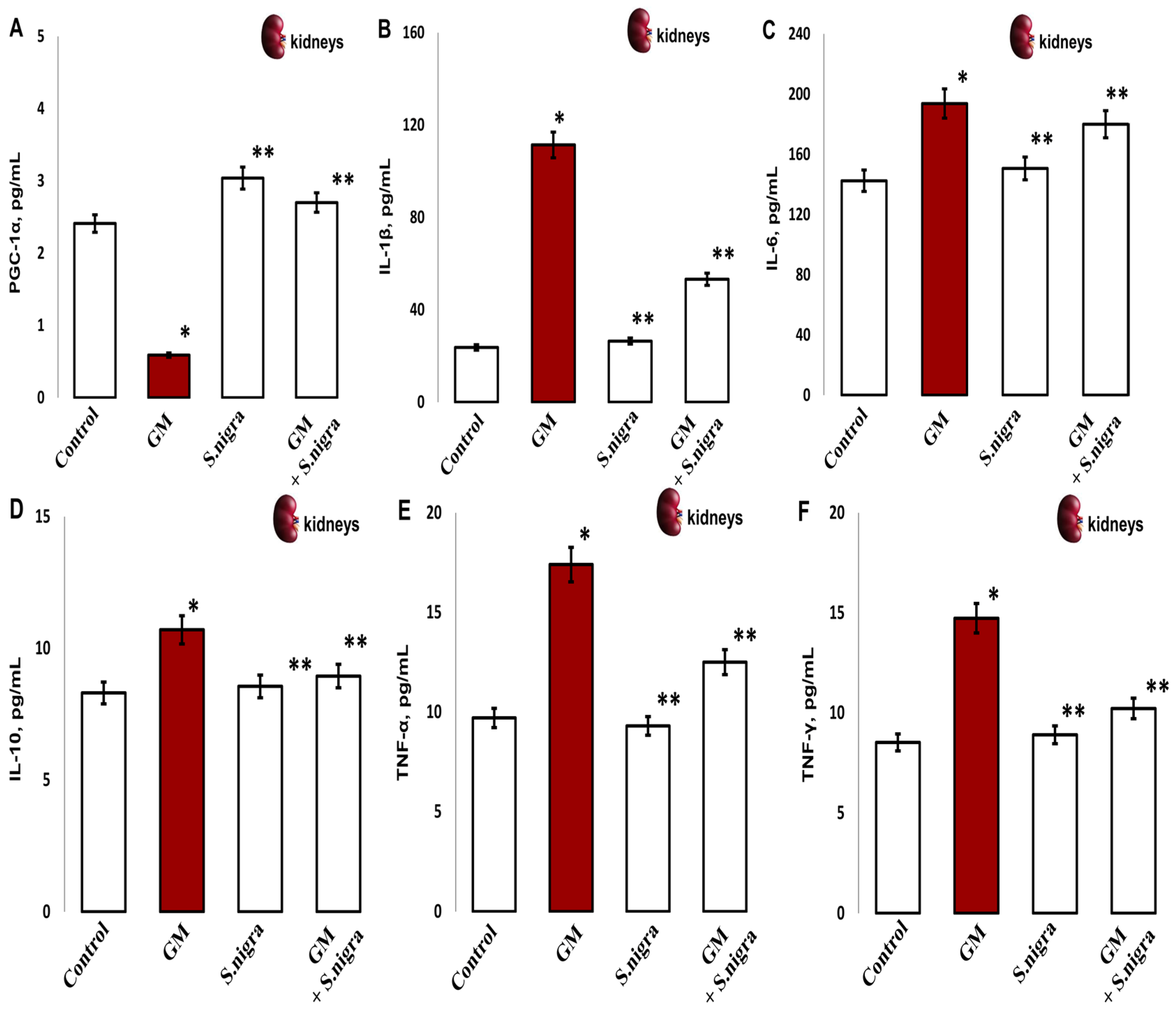 Pharmaceuticals 18 00085 g010