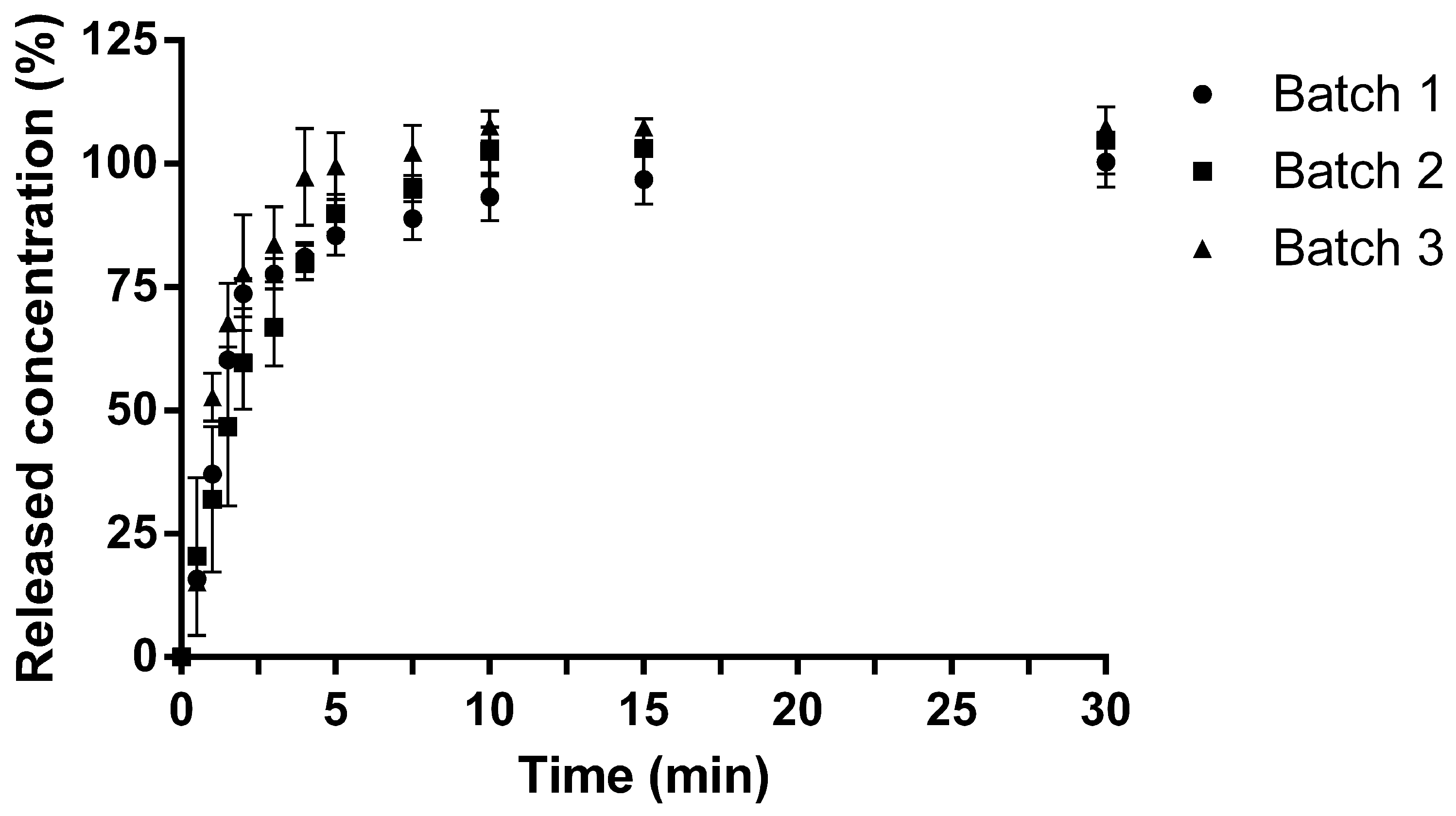Pharmaceuticals 18 00086 g003