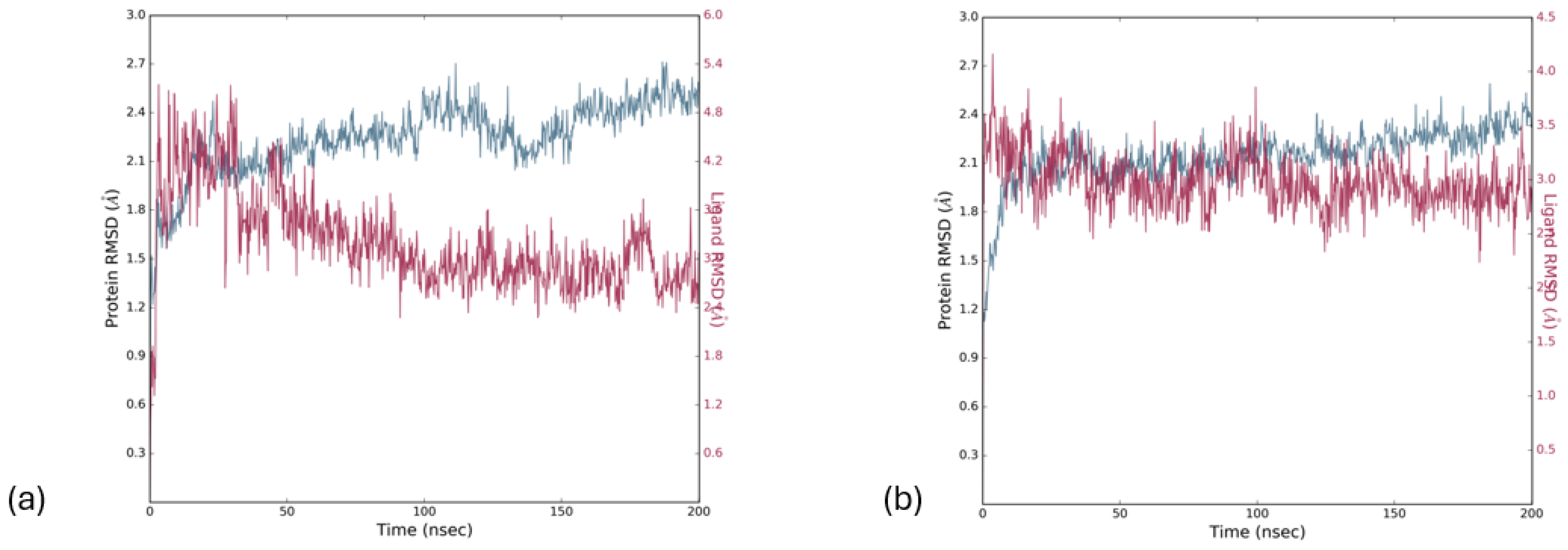 Pharmaceuticals 18 00088 g007