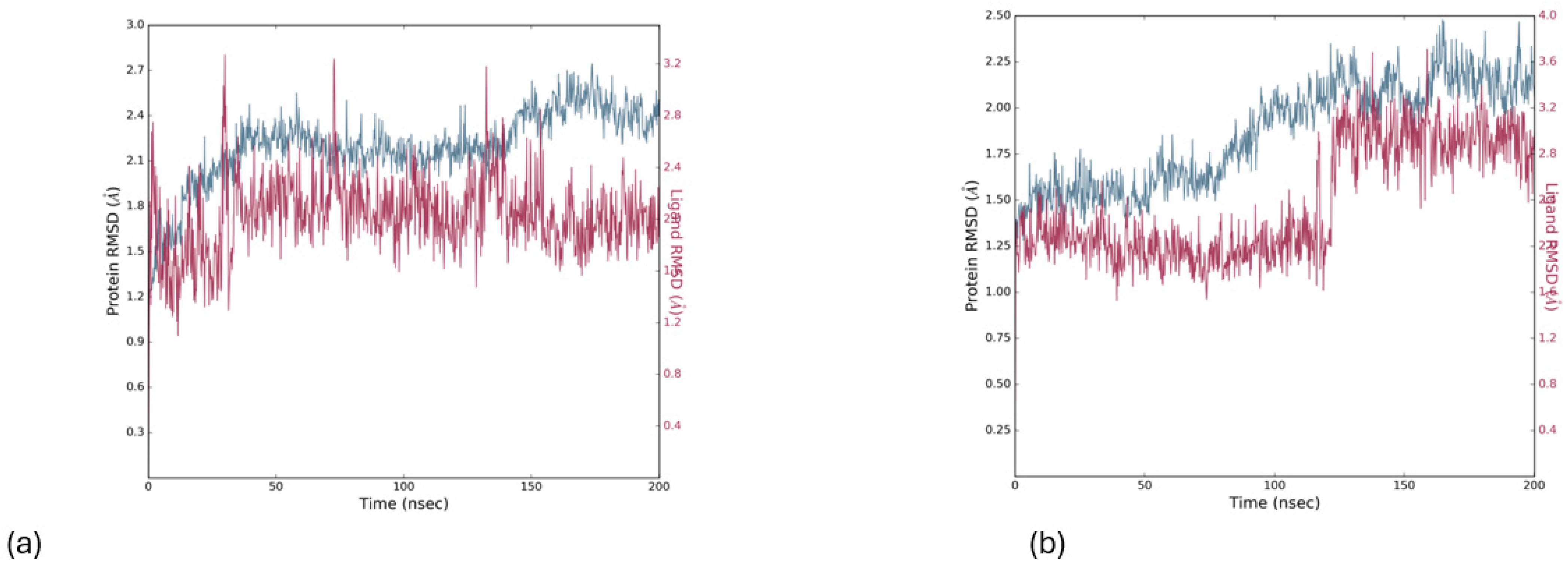 Pharmaceuticals 18 00088 g008