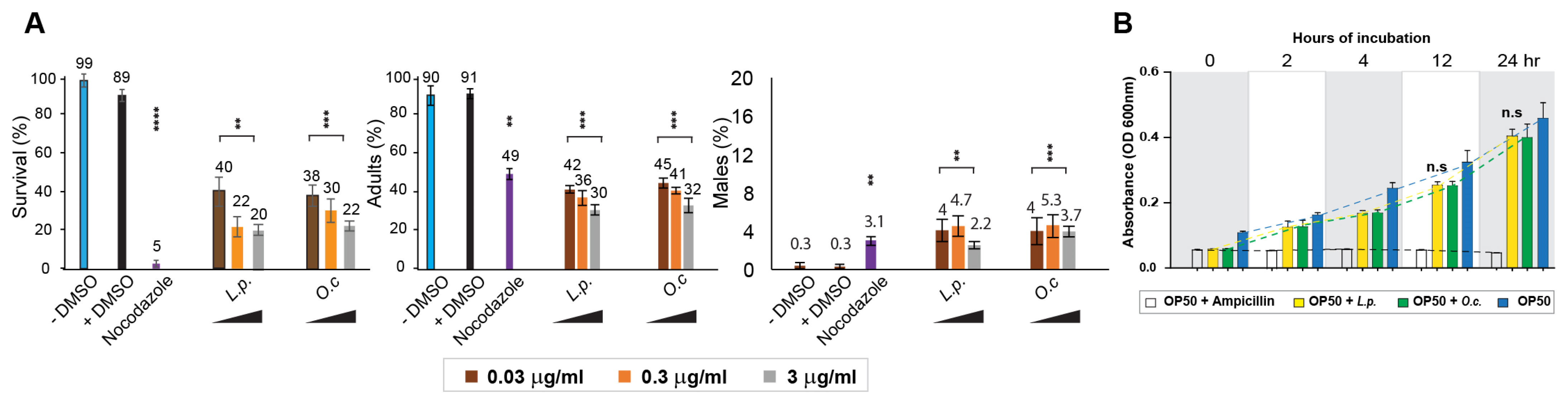Pharmaceuticals 18 00089 g001 Pharmaceuticals 18 00089 g001