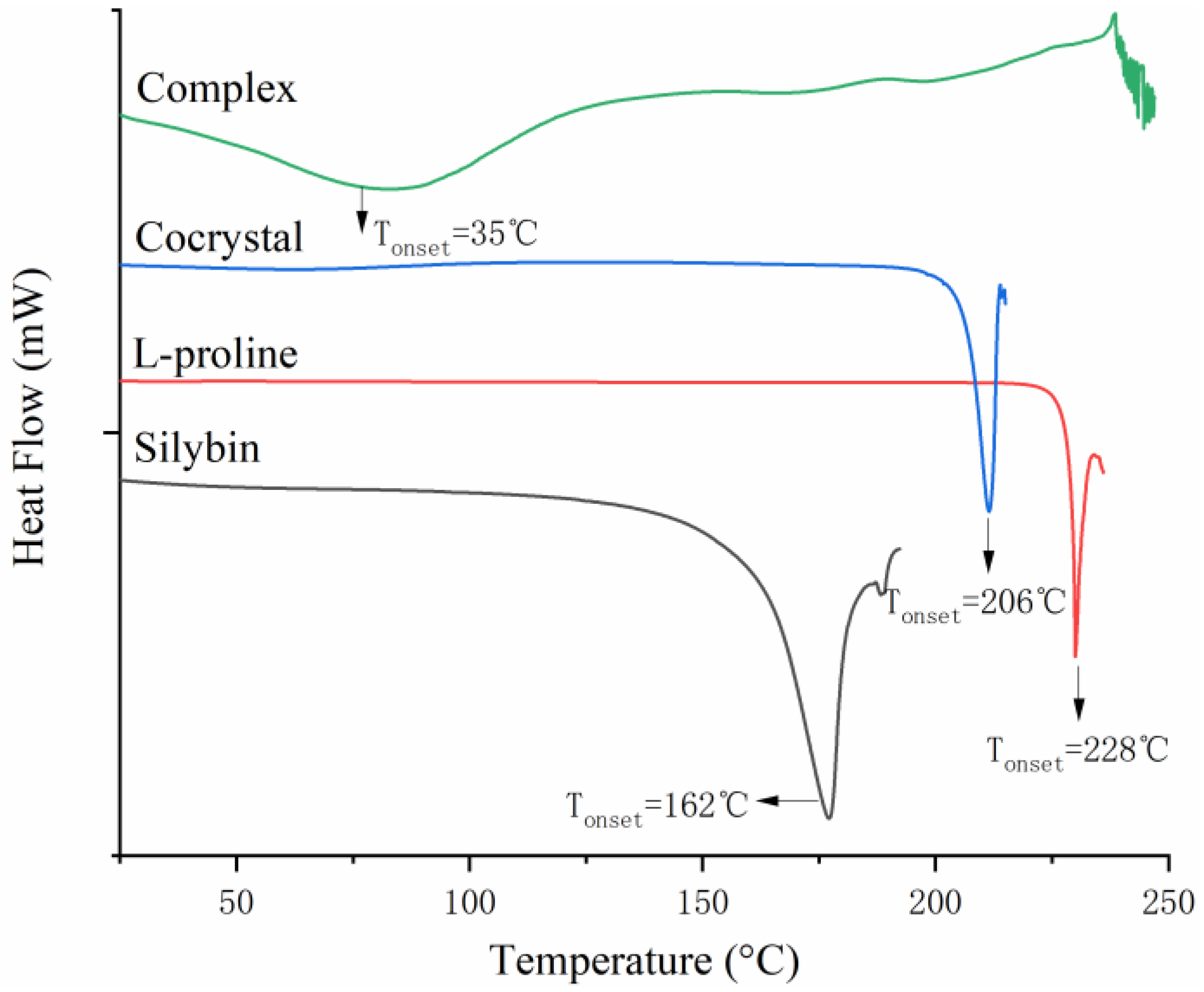 Pharmaceuticals 18 00090 g003