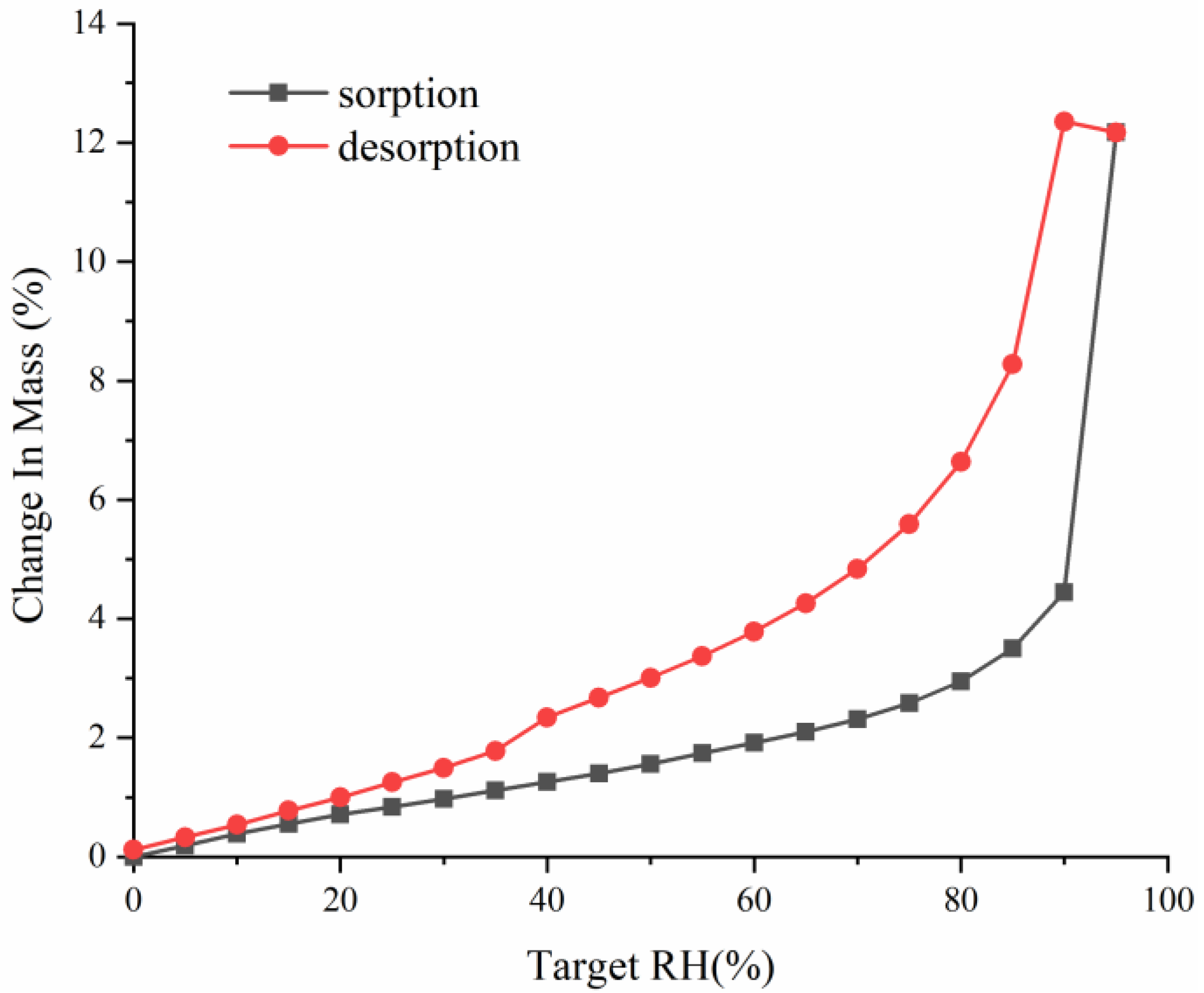 Pharmaceuticals 18 00090 g004