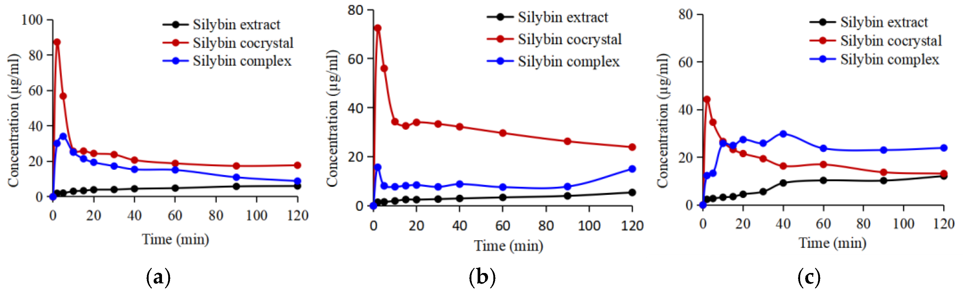 Pharmaceuticals 18 00090 g005