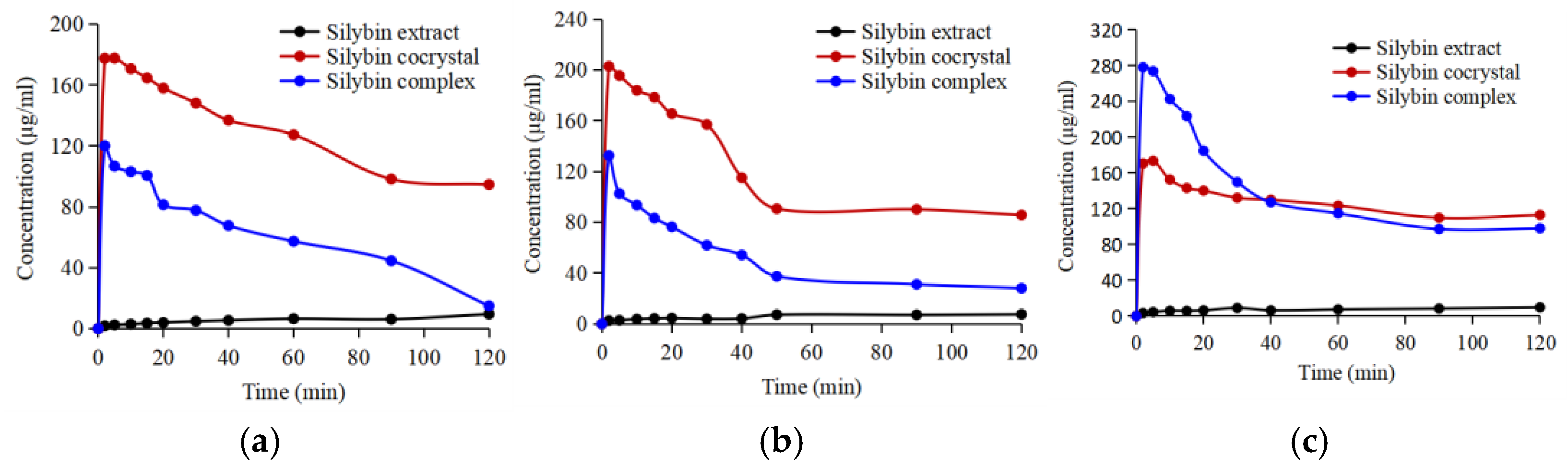 Pharmaceuticals 18 00090 g006