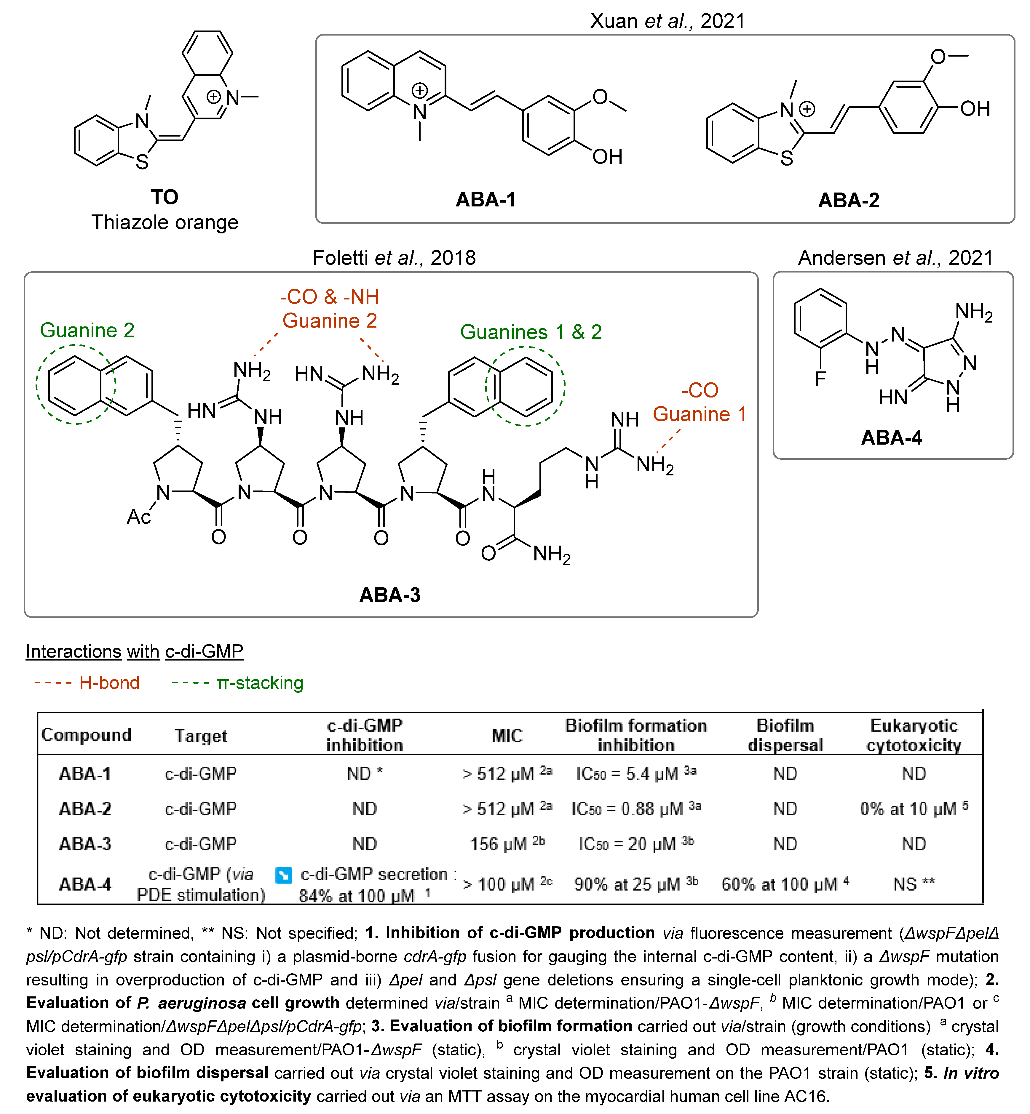 Pharmaceuticals 18 00092 g004