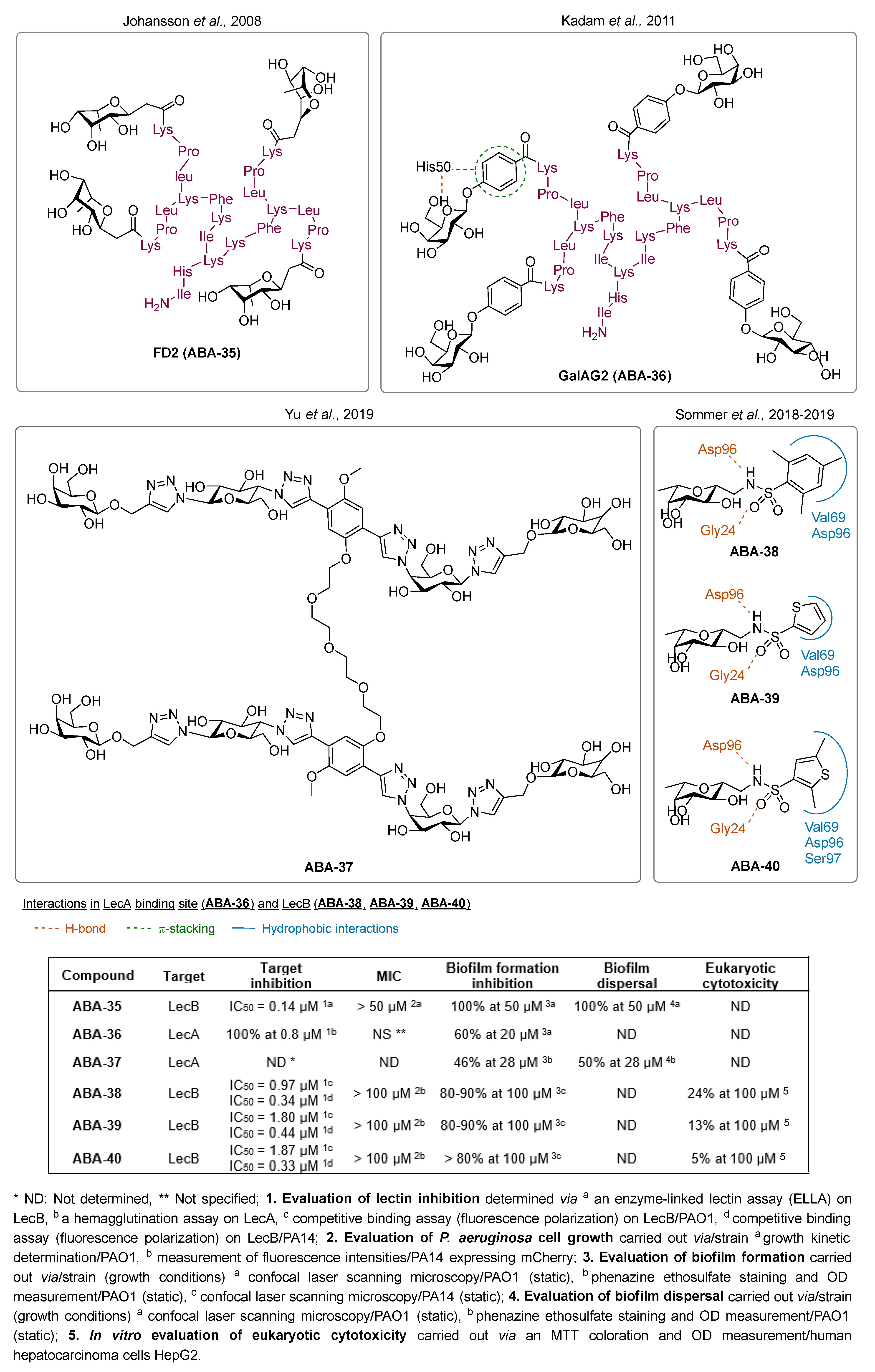 Pharmaceuticals 18 00092 g012