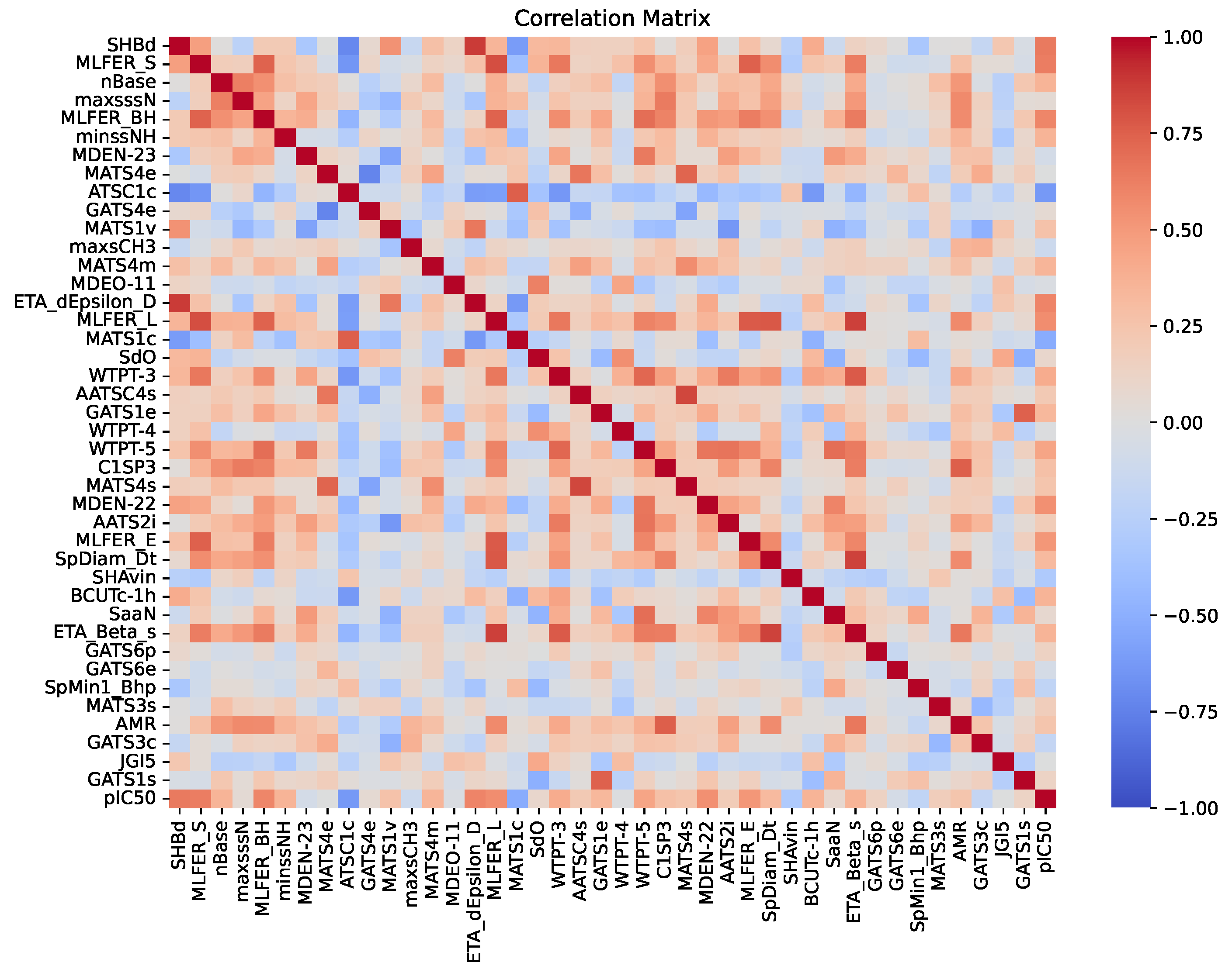 Pharmaceuticals 18 00096 g003