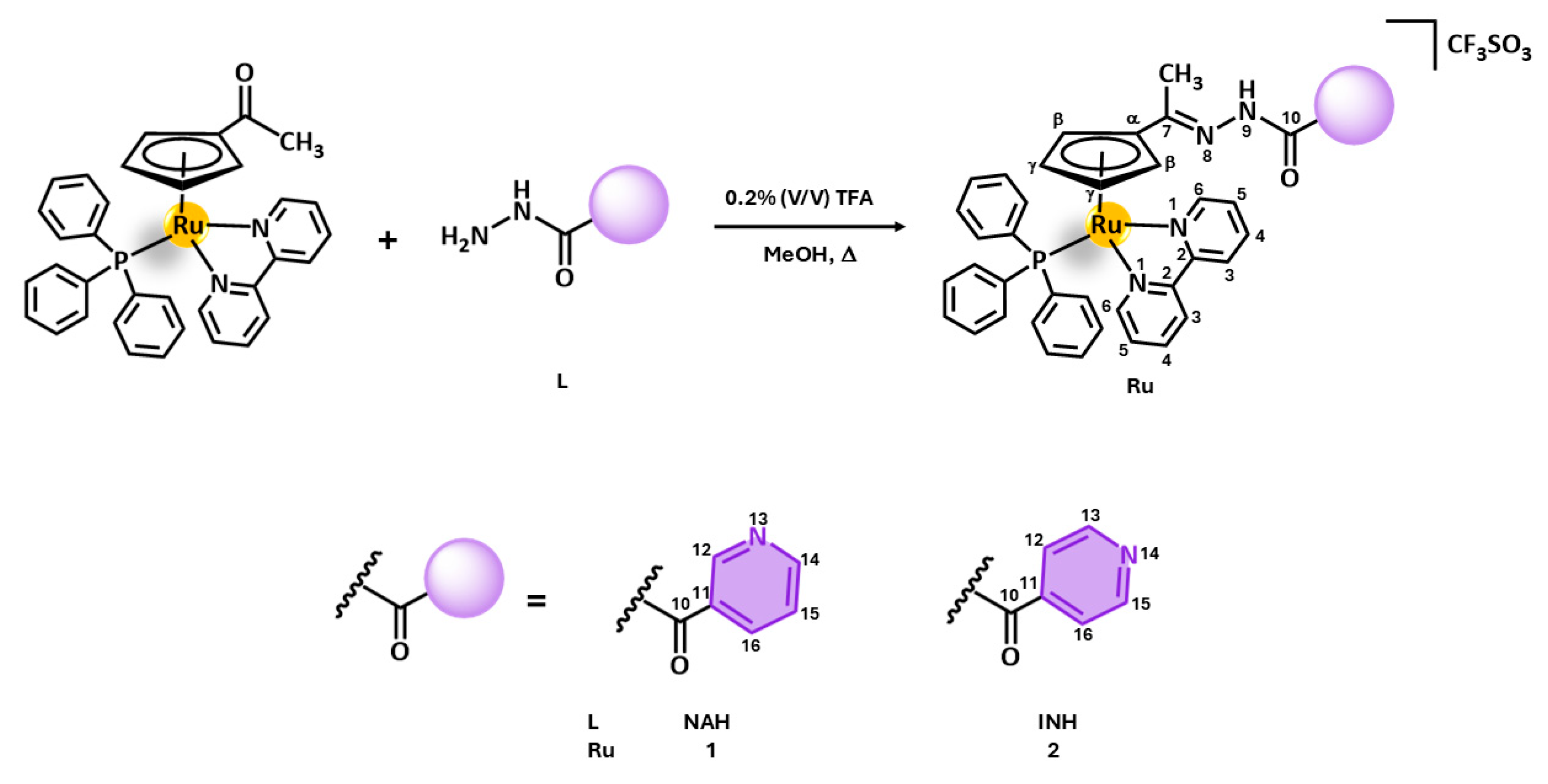Pharmaceuticals 18 00097 g001