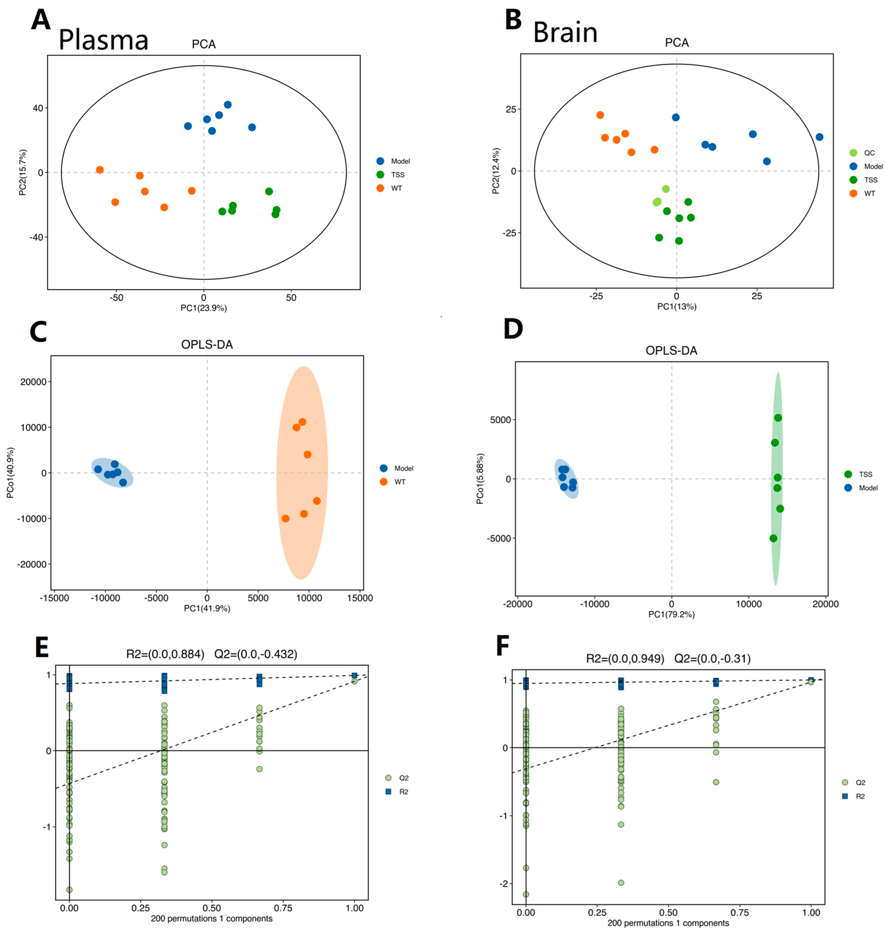Pharmaceuticals 18 00100 g003