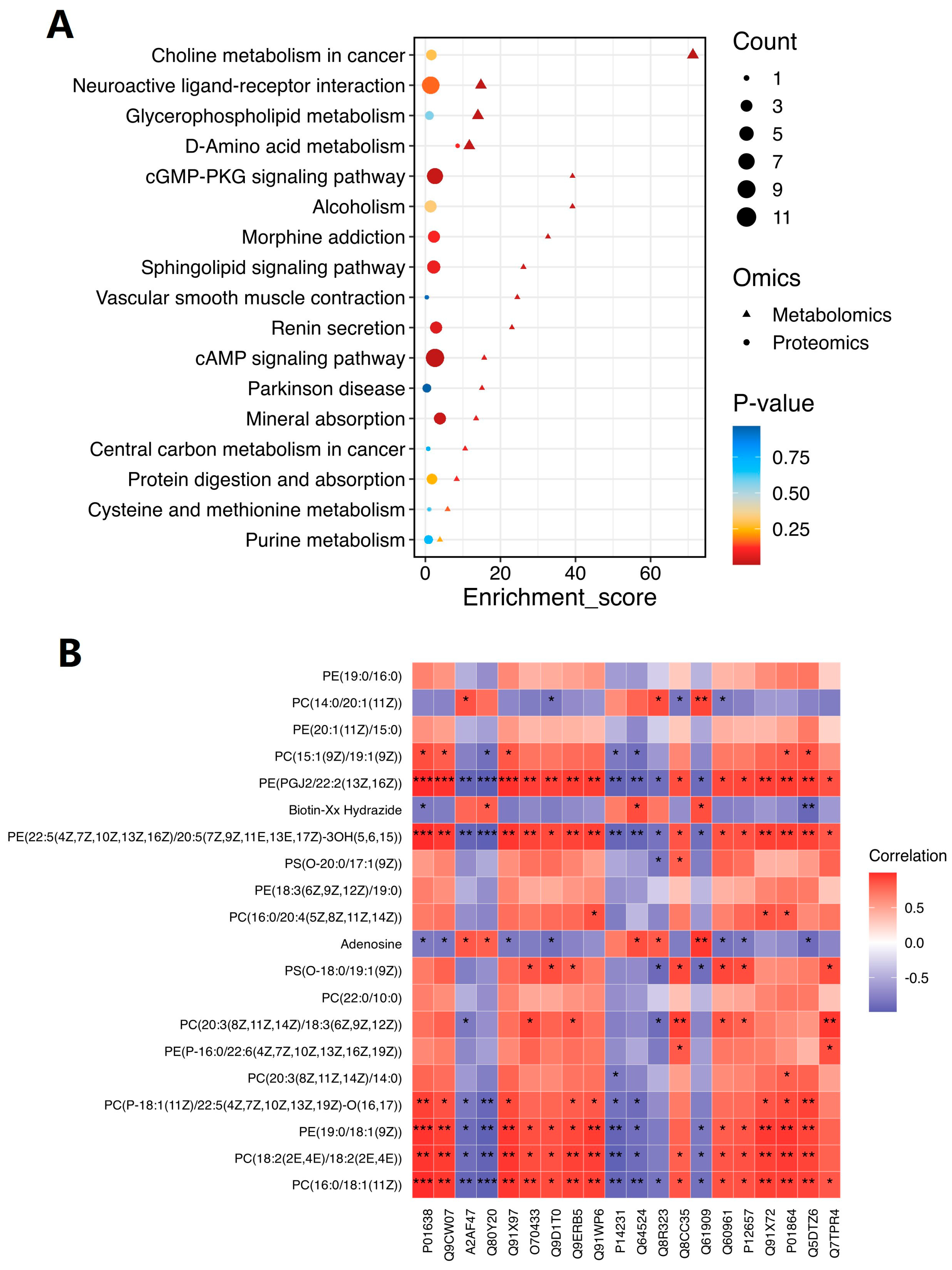 Pharmaceuticals 18 00100 g008