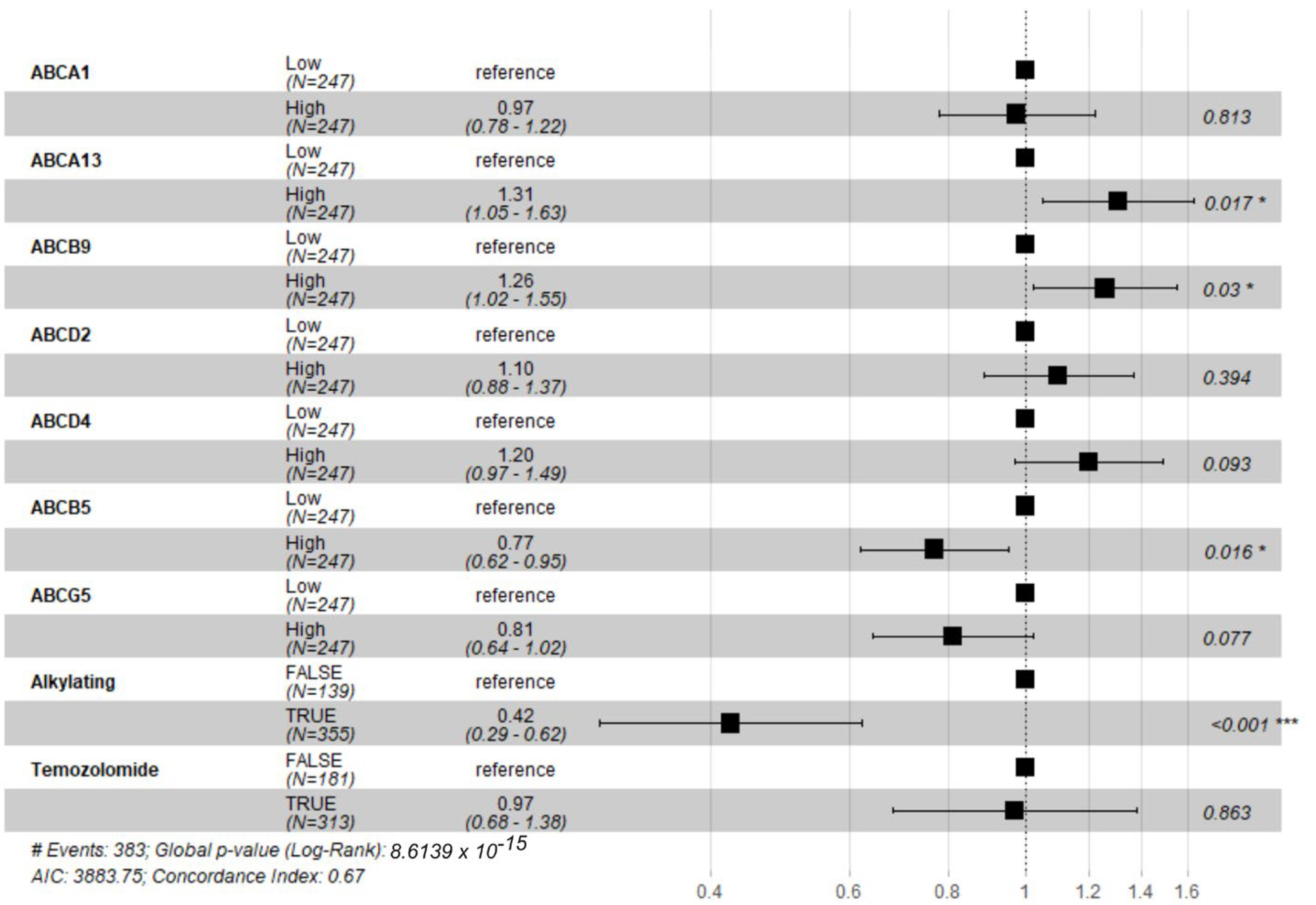 Pharmaceuticals 18 00102 g005