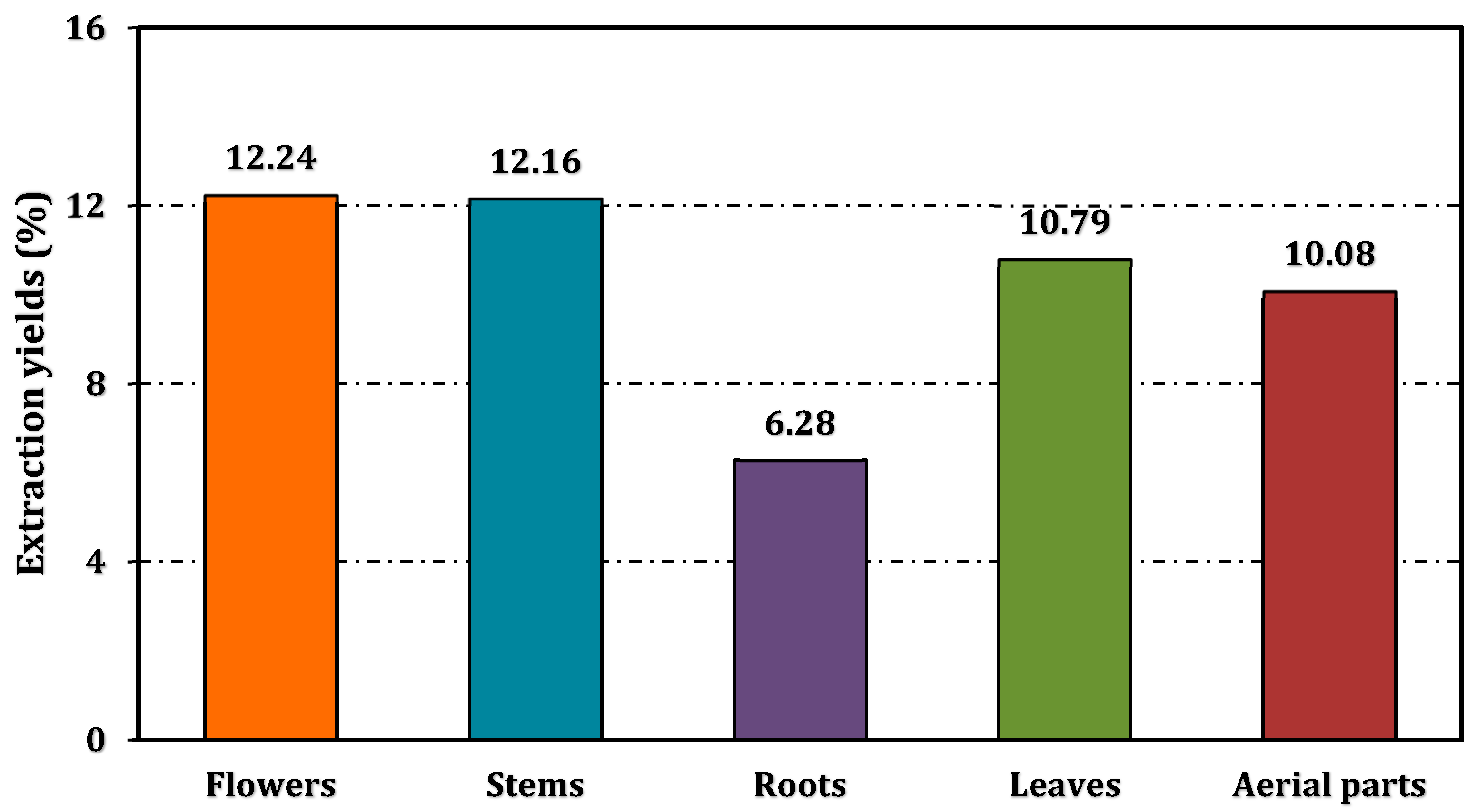 Pharmaceuticals 18 00103 g001