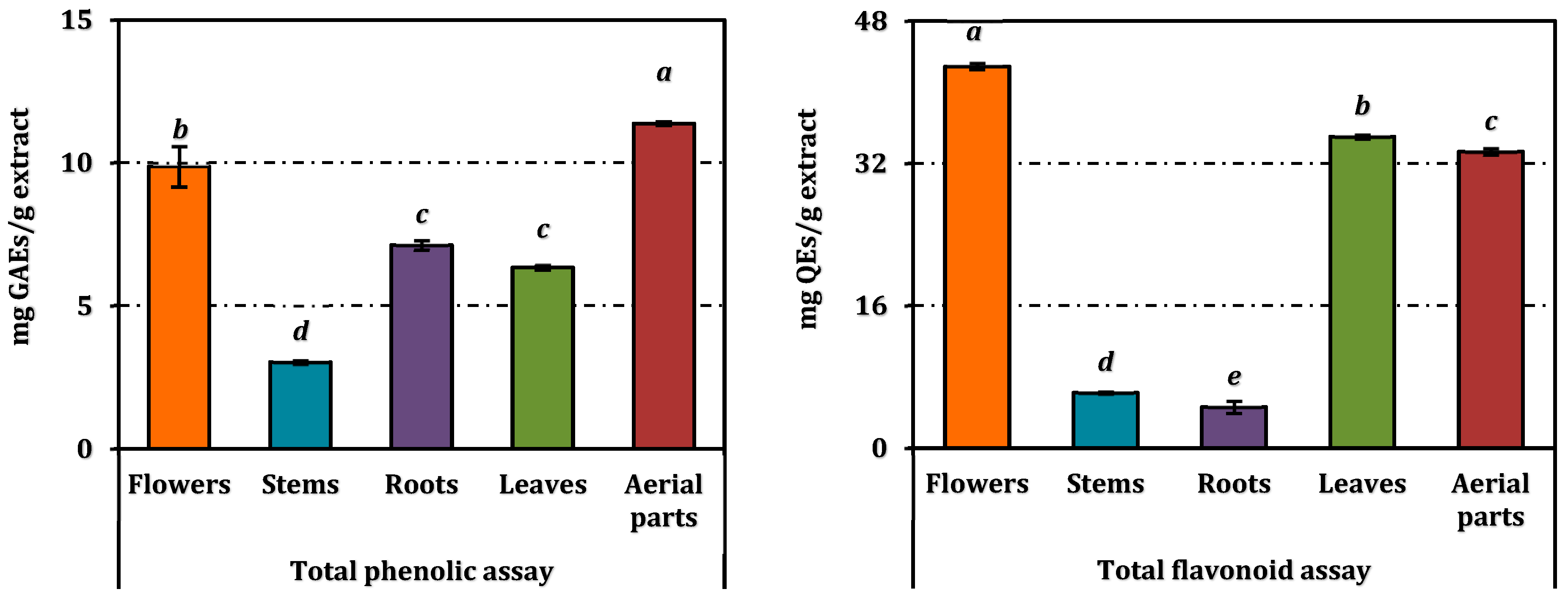 Pharmaceuticals 18 00103 g002
