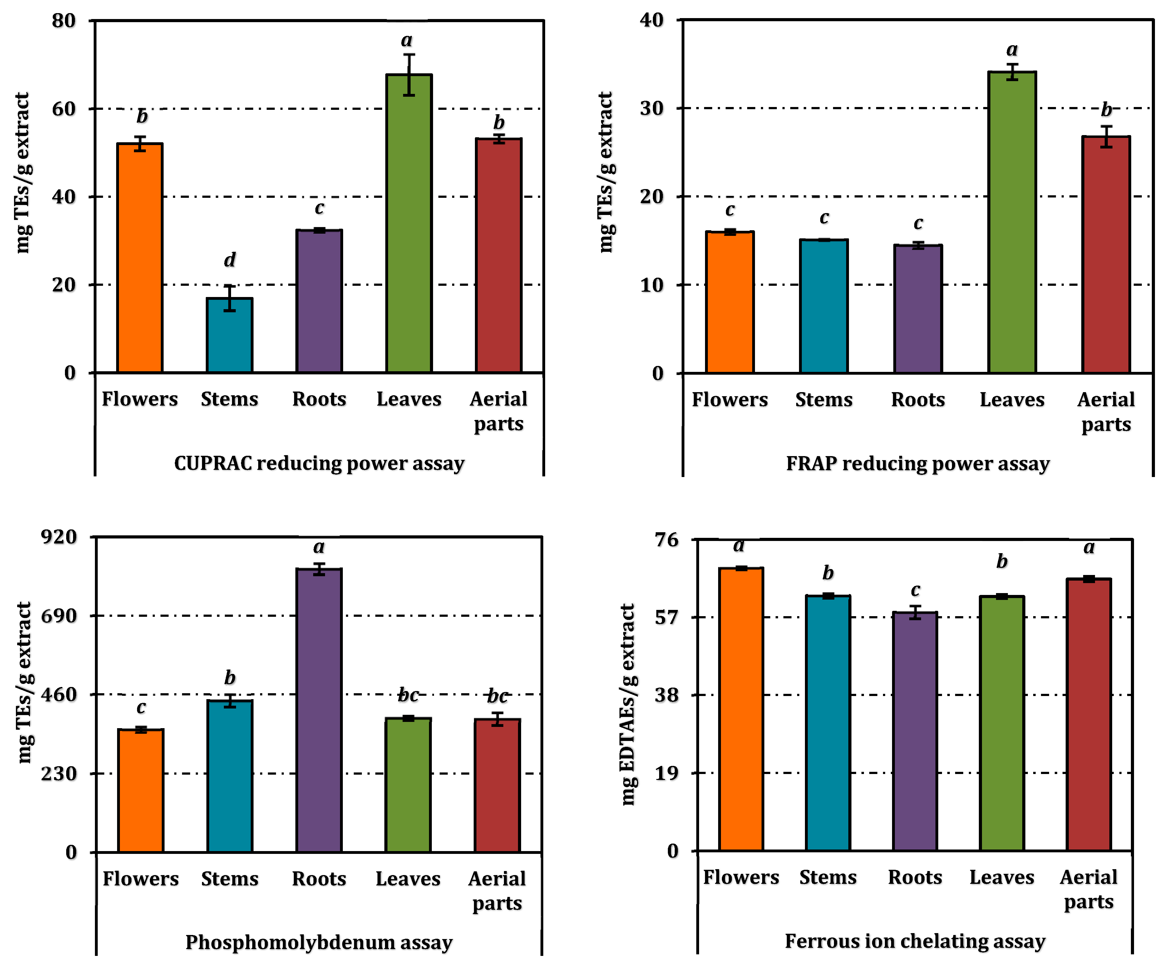 Pharmaceuticals 18 00103 g003a