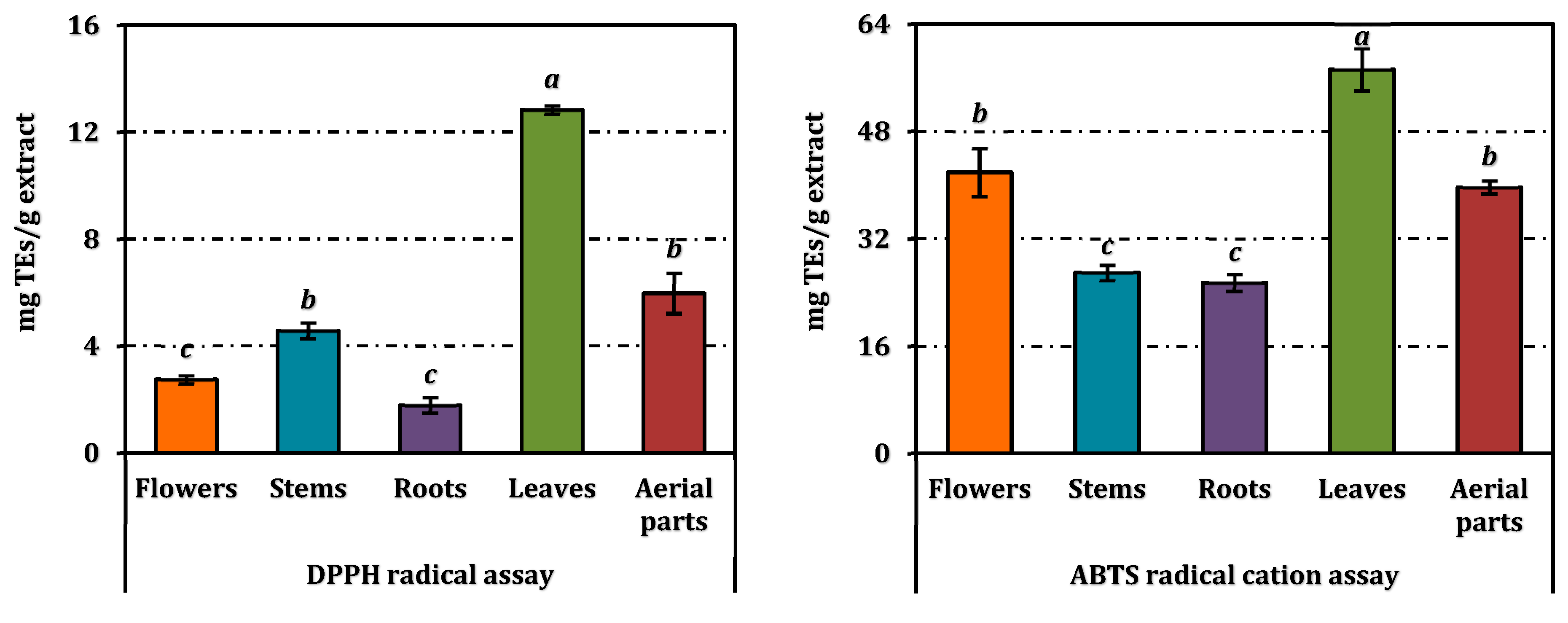 Pharmaceuticals 18 00103 g003b