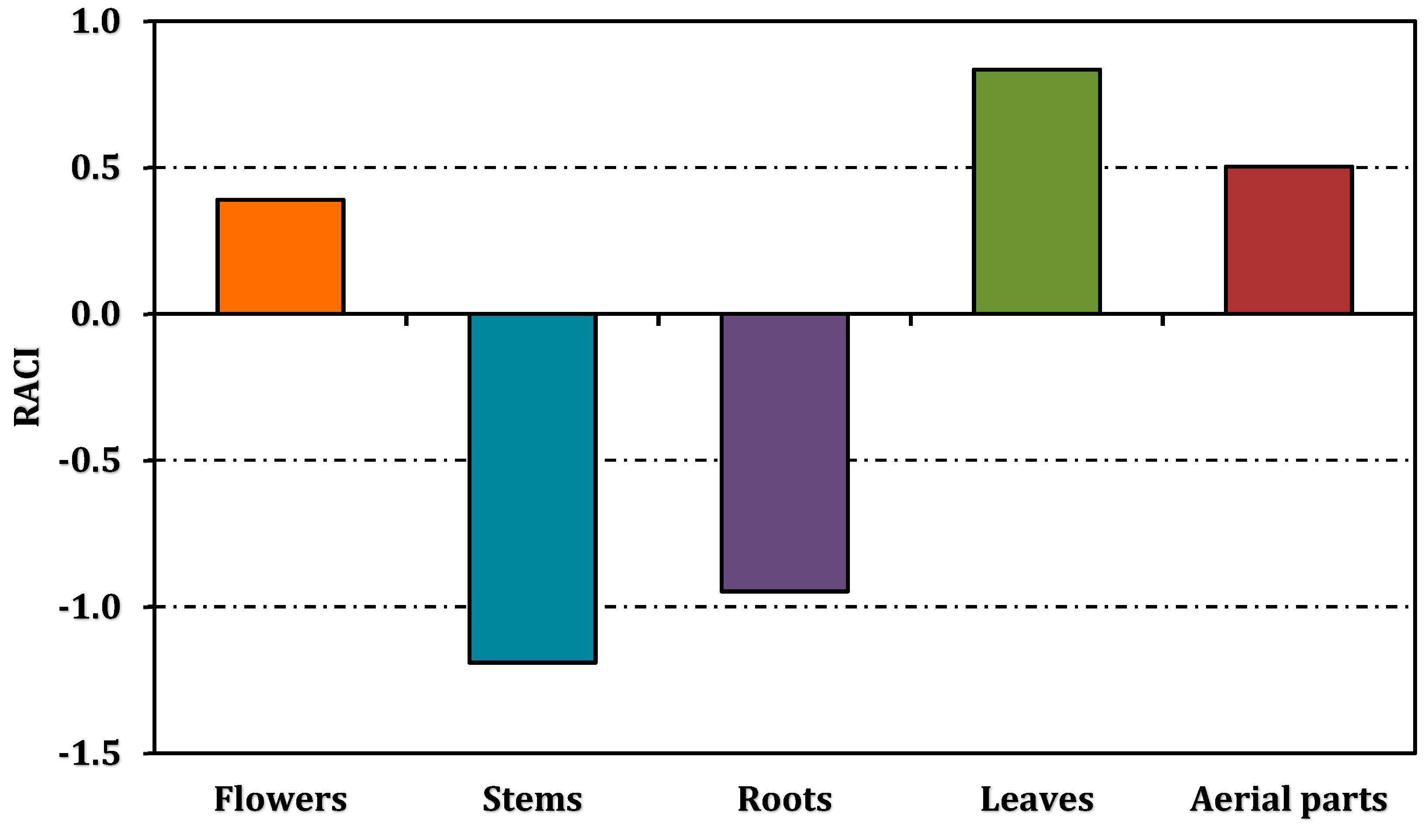 Pharmaceuticals 18 00103 g004