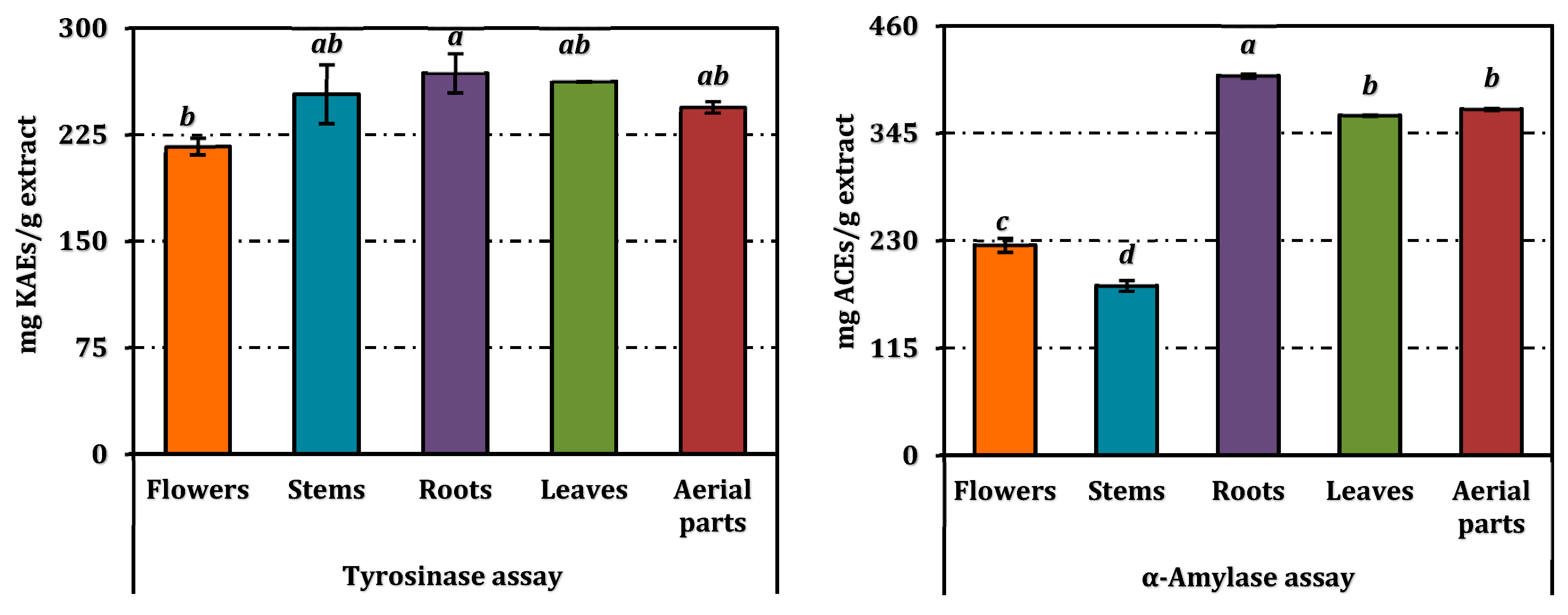 Pharmaceuticals 18 00103 g005