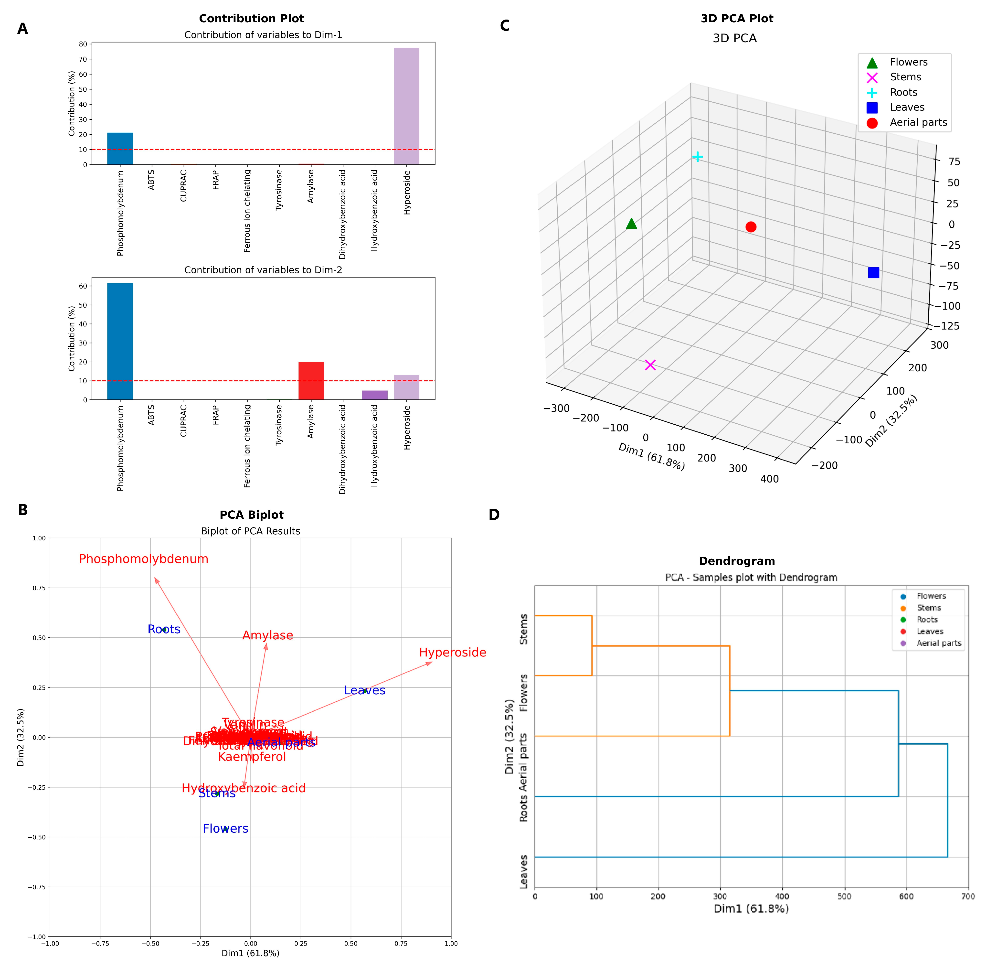 Pharmaceuticals 18 00103 g006