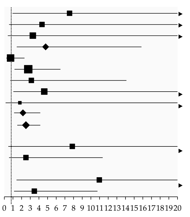 Pharmaceuticals 18 00105 i002