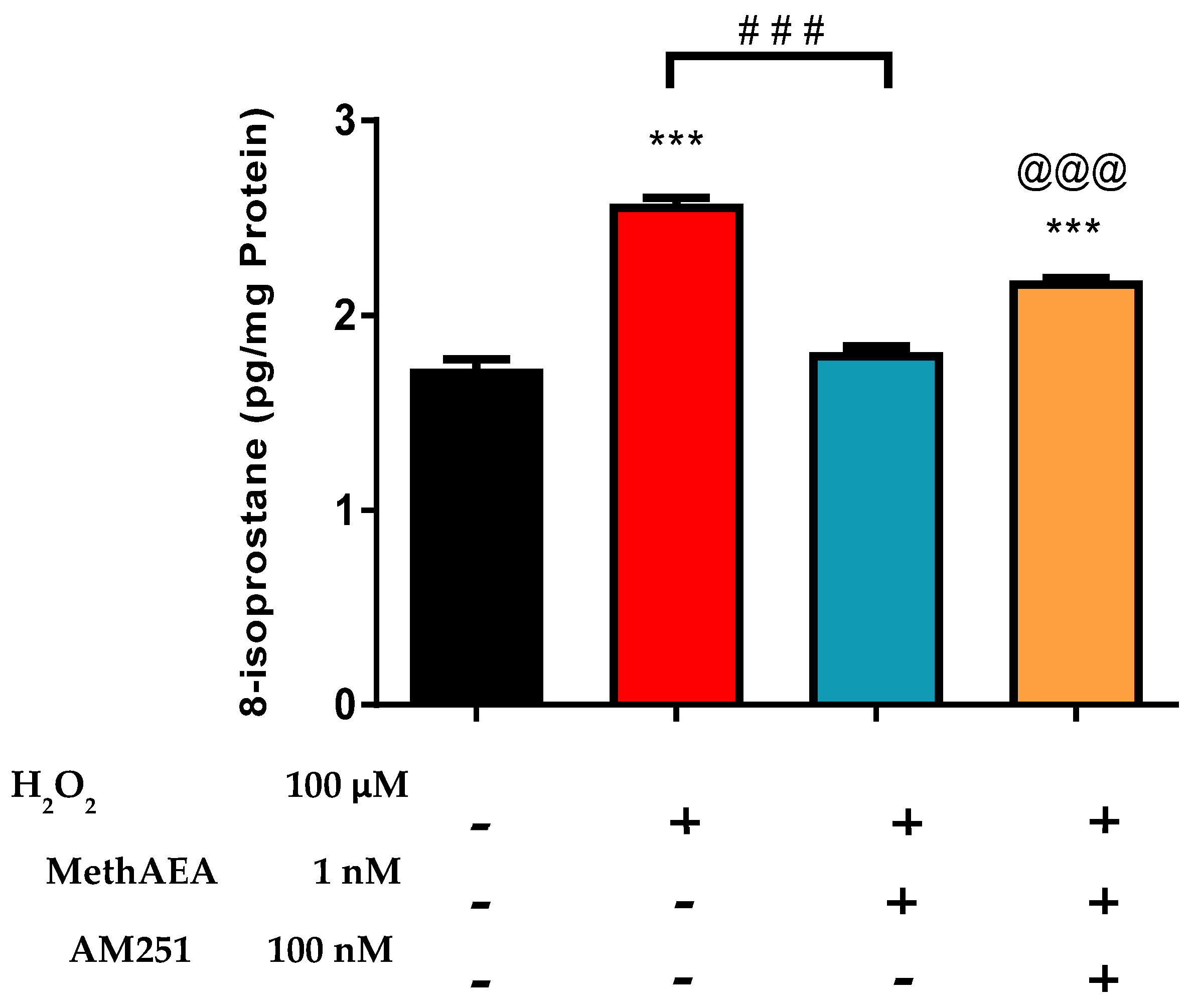 Pharmaceuticals 18 00117 g003
