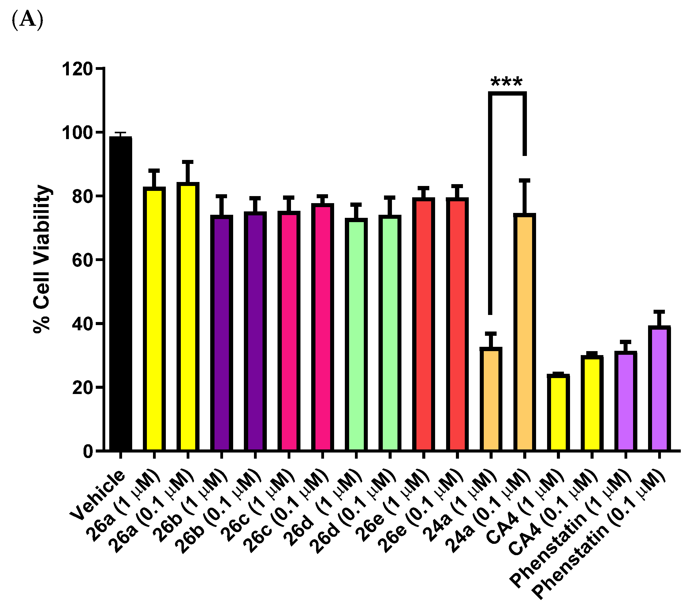 Pharmaceuticals 18 00118 g006a