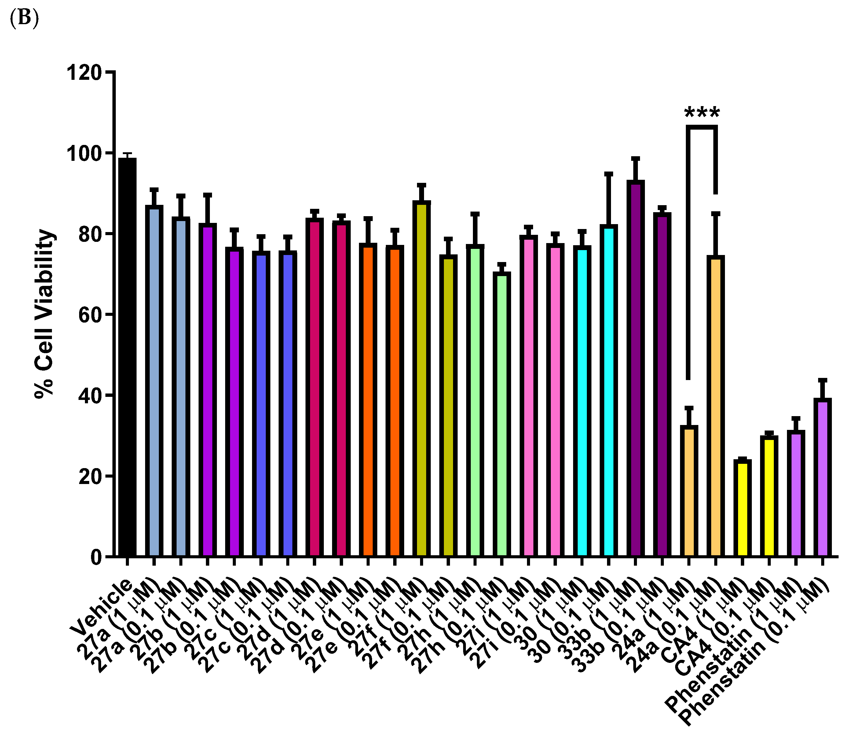 Pharmaceuticals 18 00118 g006b