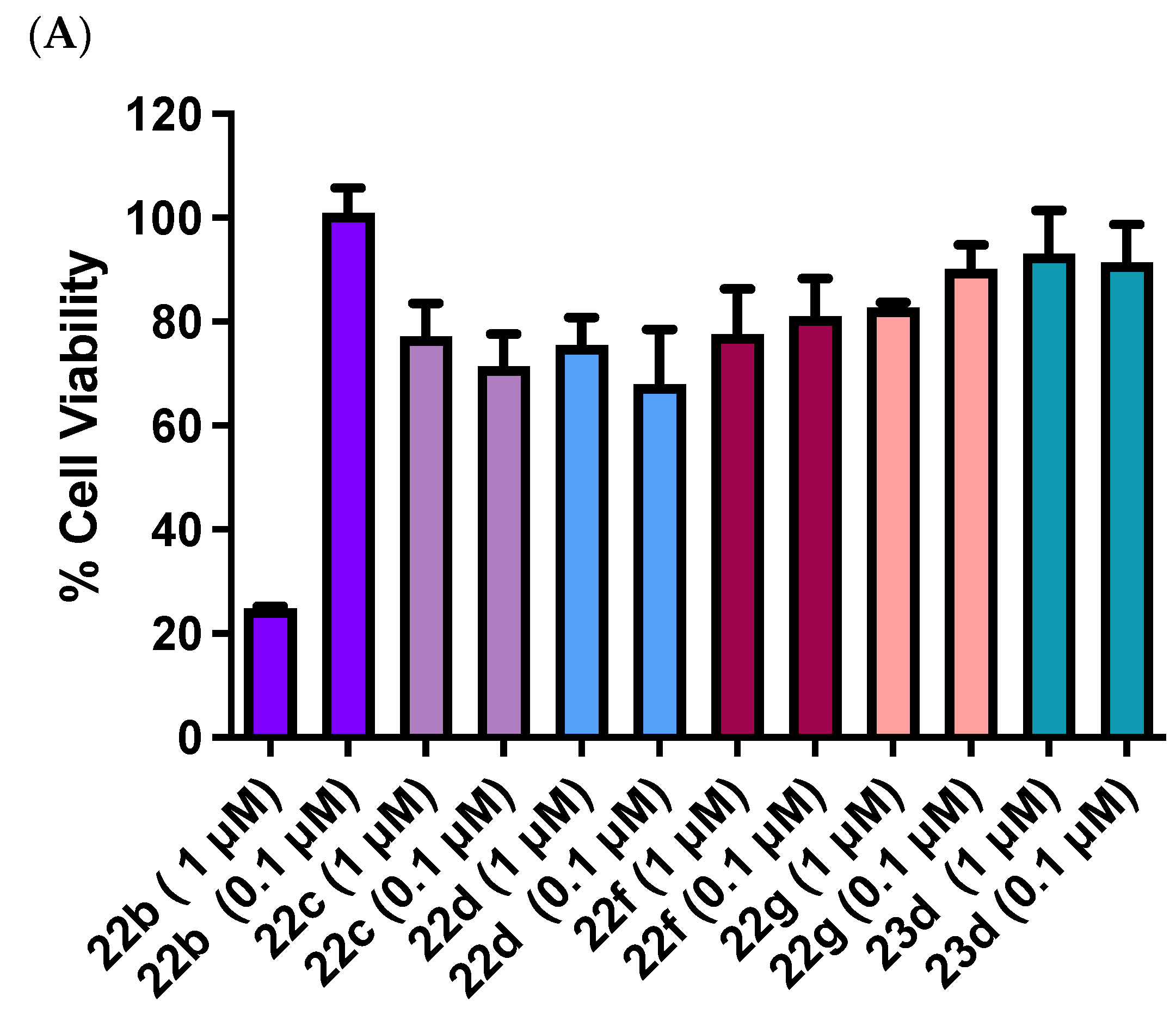 Pharmaceuticals 18 00118 g007a