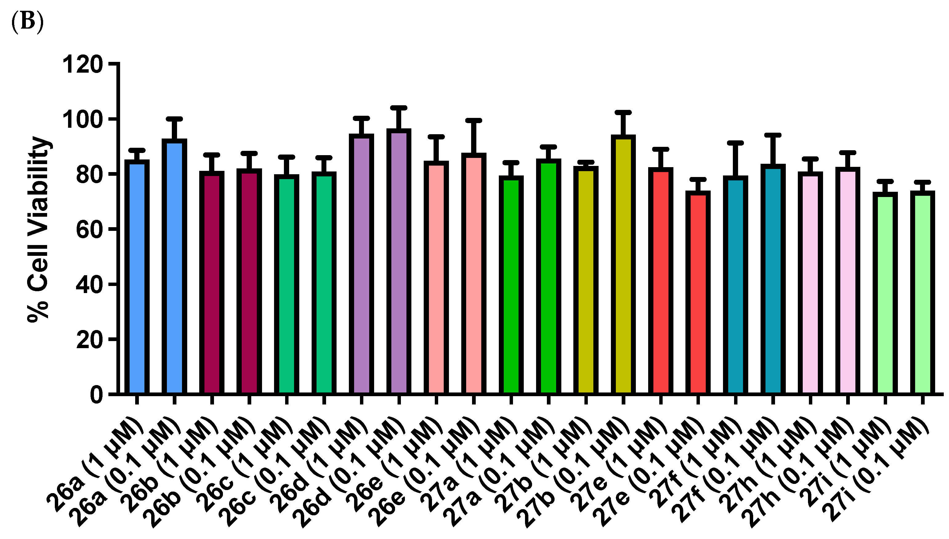 Pharmaceuticals 18 00118 g007b