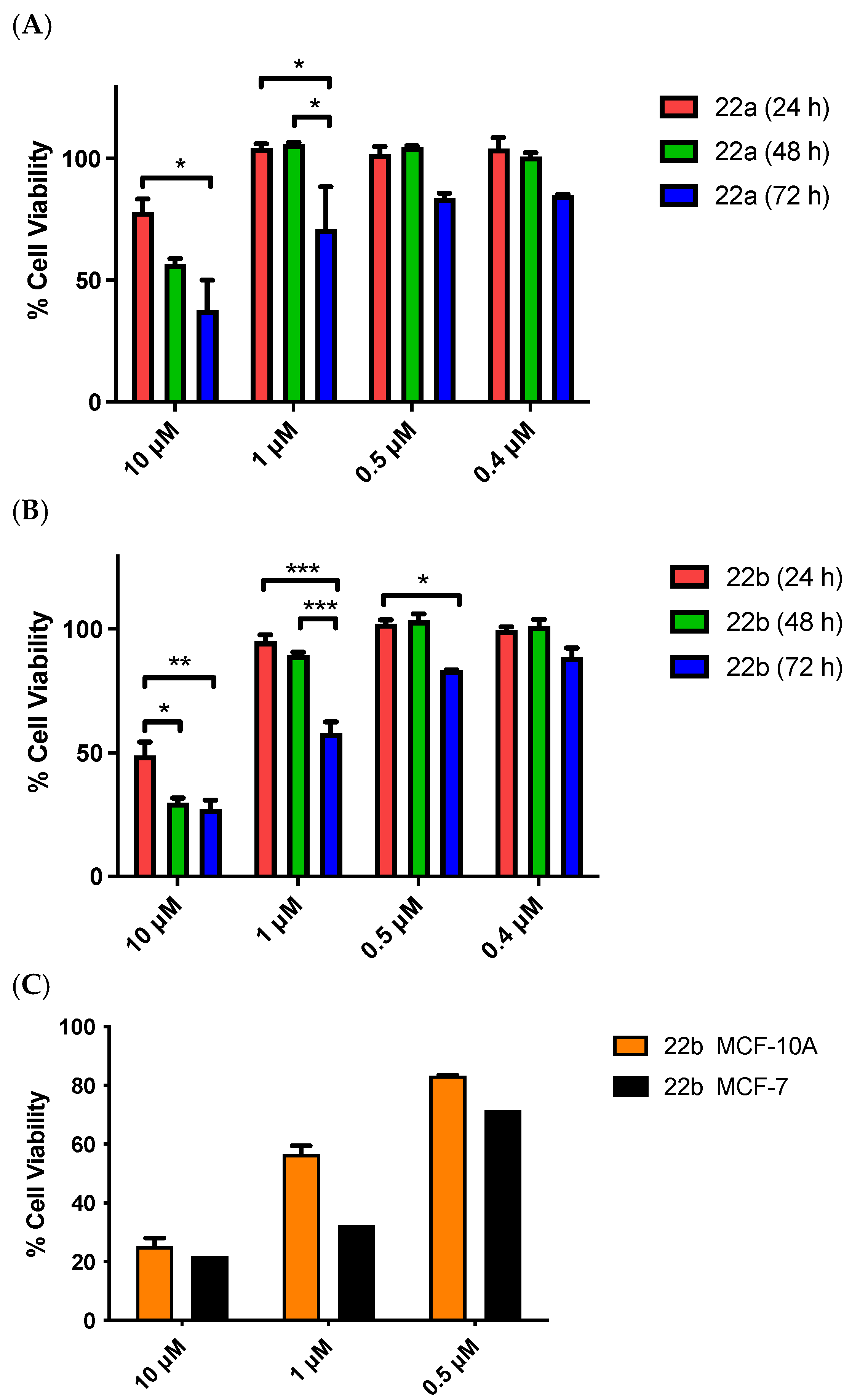 Pharmaceuticals 18 00118 g009