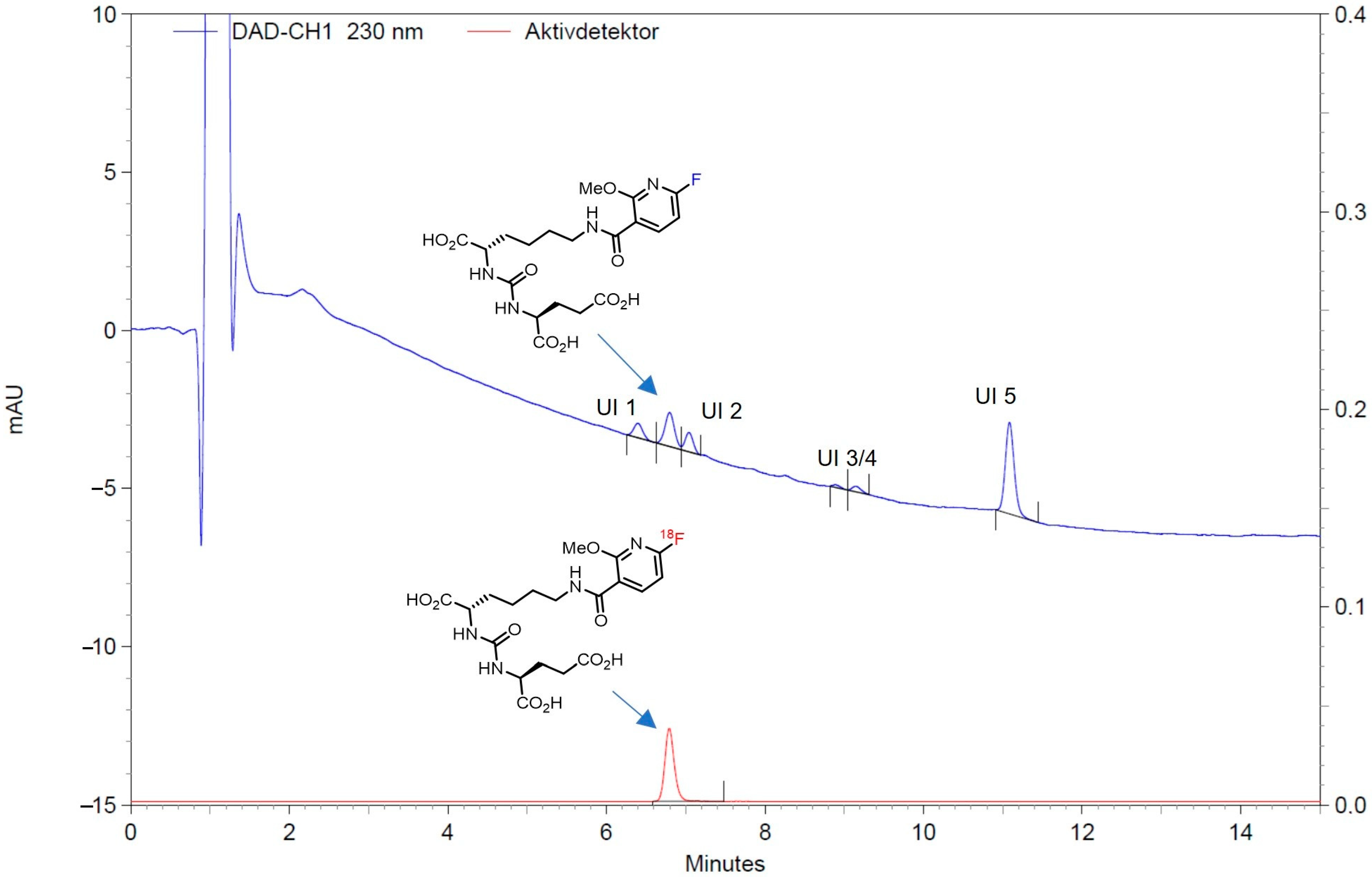 Pharmaceuticals 18 00119 g003