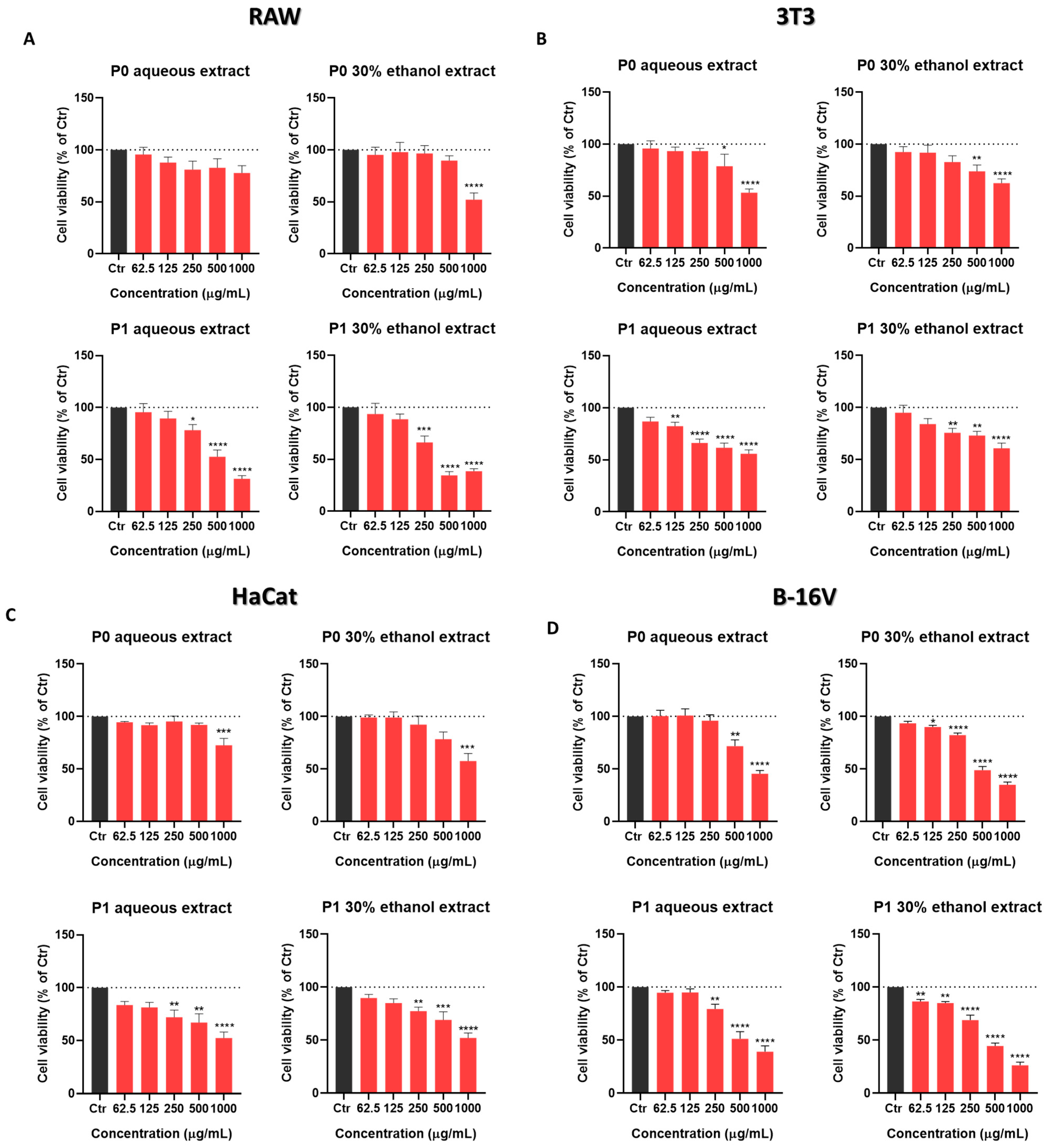 Pharmaceuticals 18 00121 g003