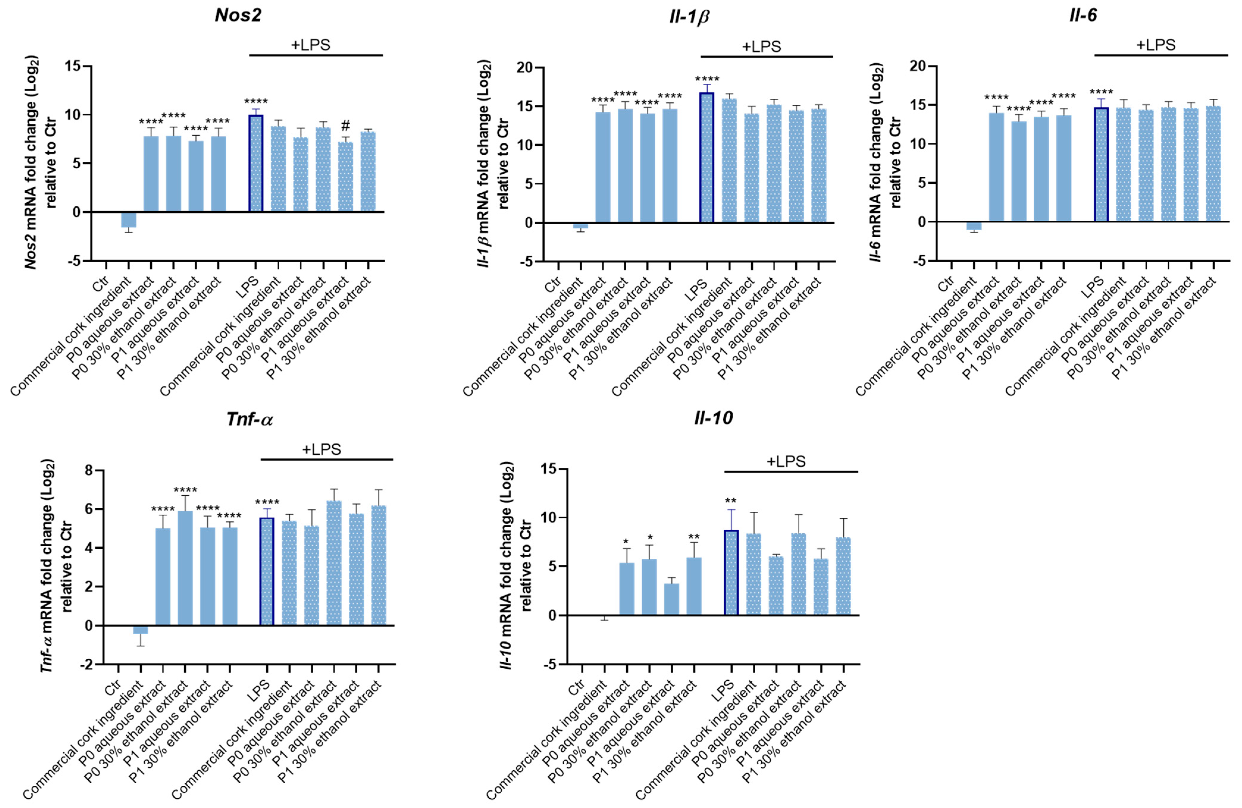 Pharmaceuticals 18 00121 g005