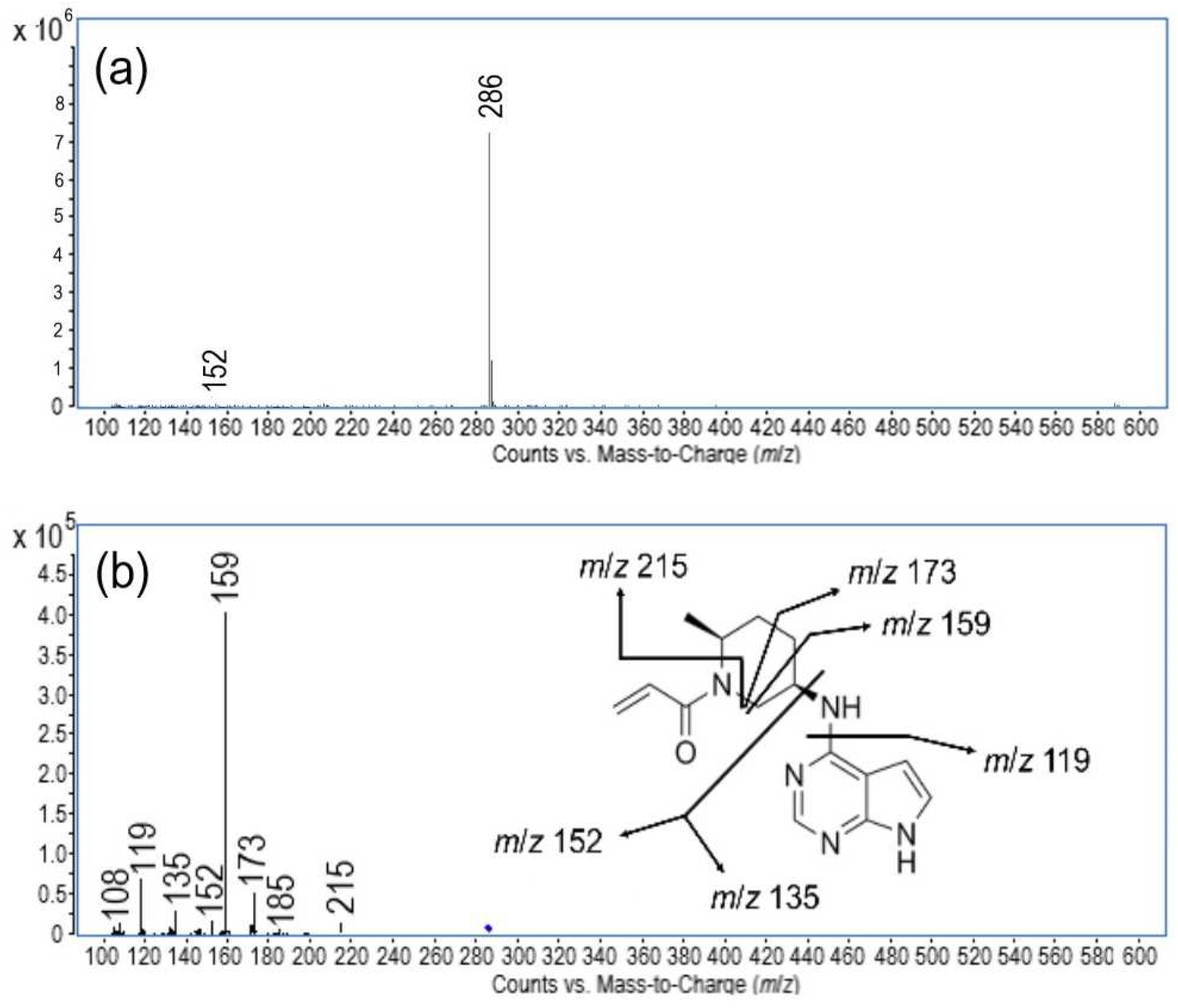 Pharmaceuticals 18 00124 g003