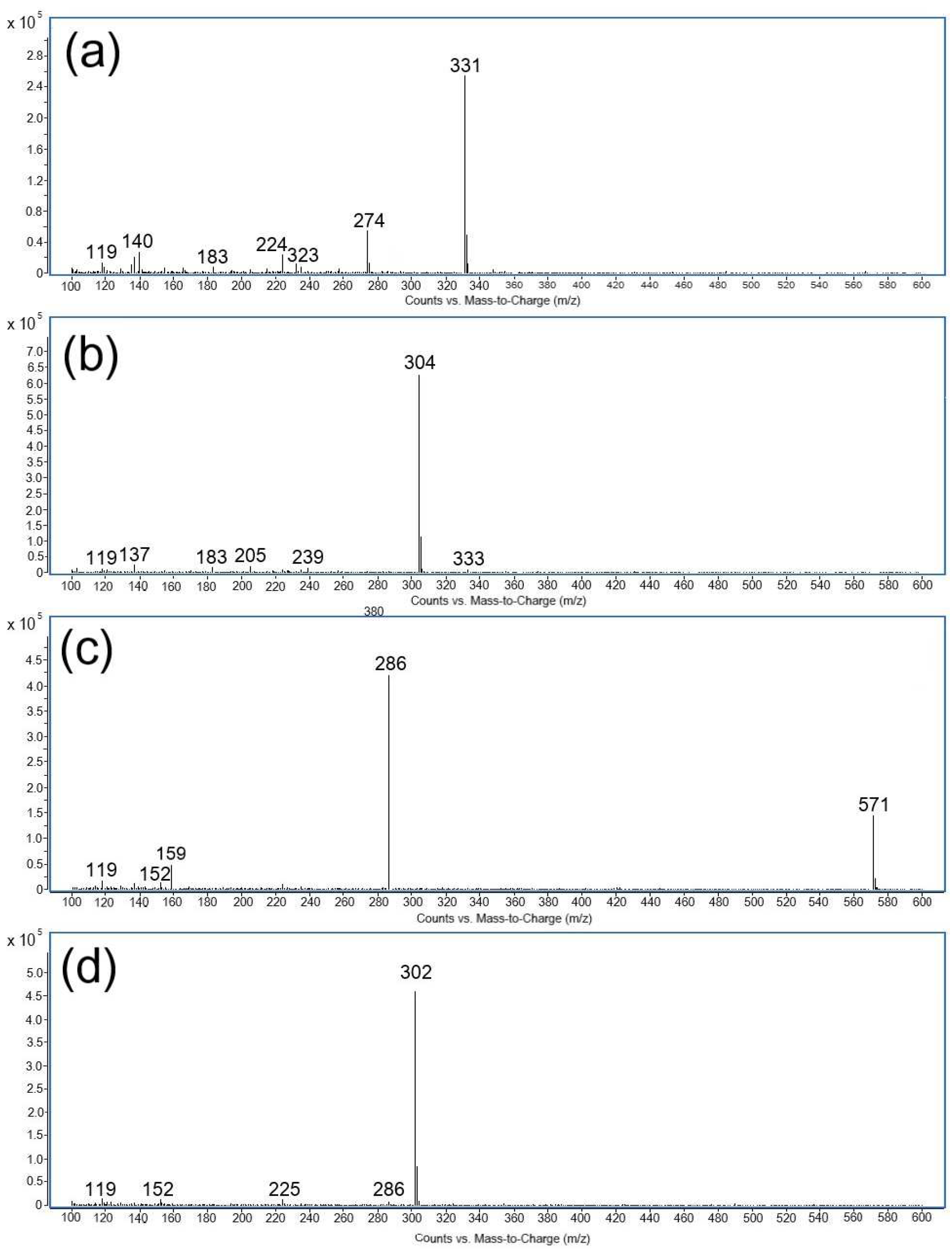 Pharmaceuticals 18 00124 g004