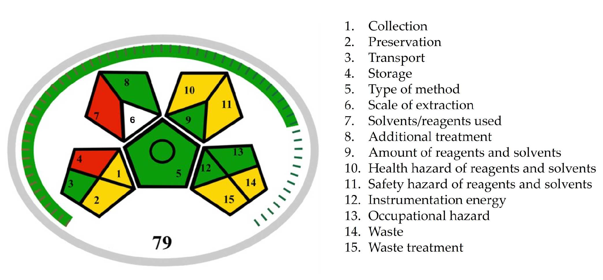 Pharmaceuticals 18 00124 g005