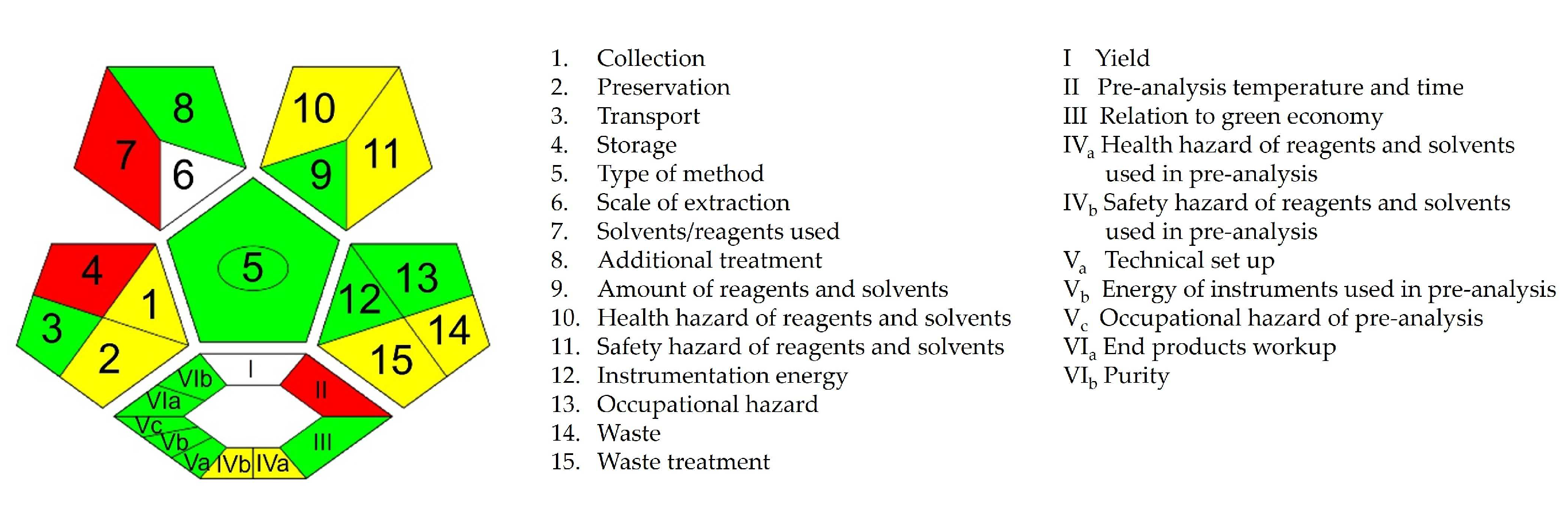 Pharmaceuticals 18 00124 g006