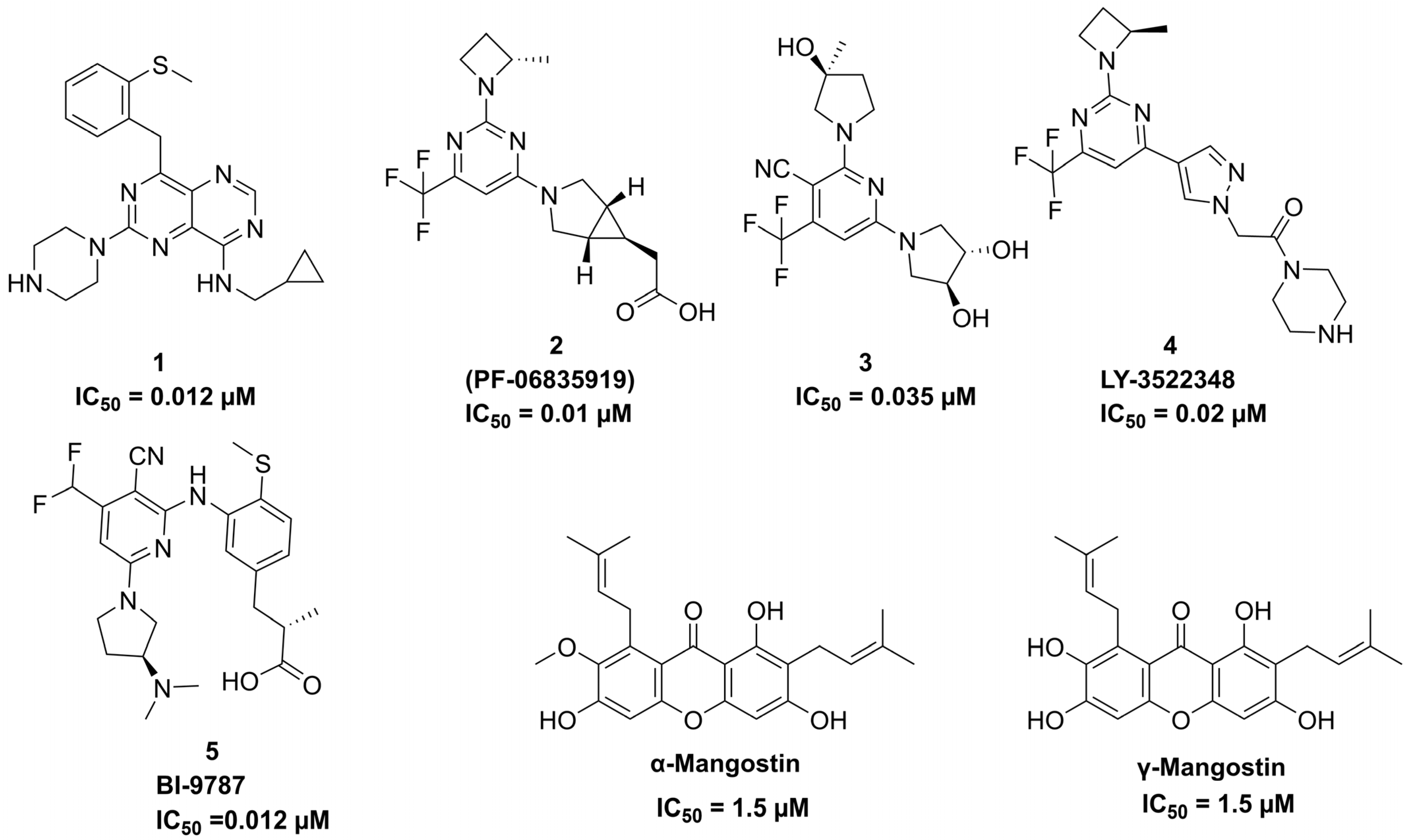 Pharmaceuticals 18 00126 g002